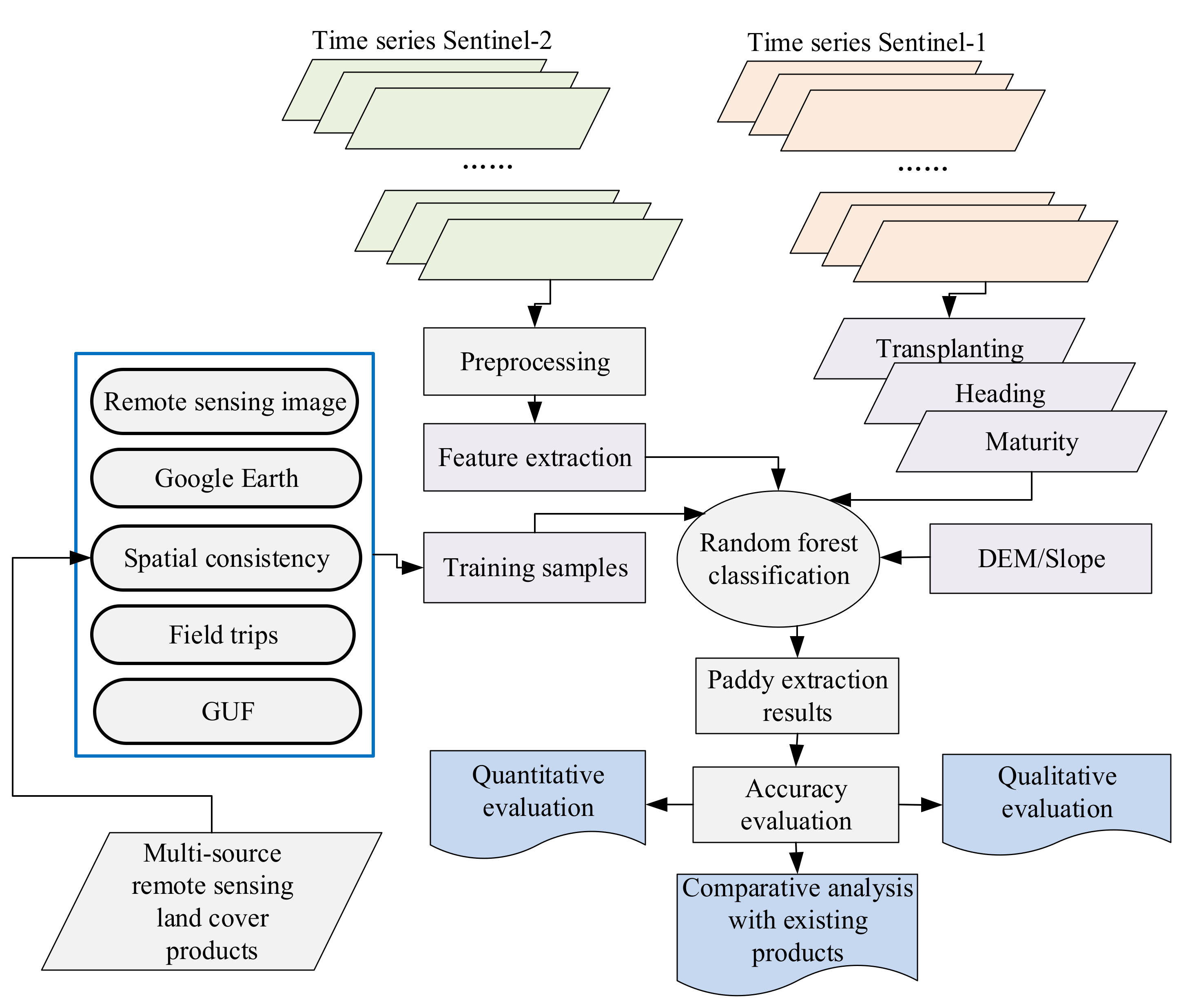 Remotesensing 14 01823 g004