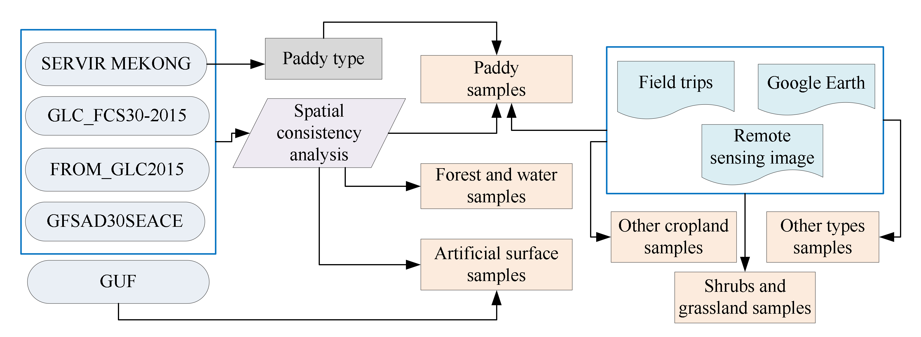 Remotesensing 14 01823 g005