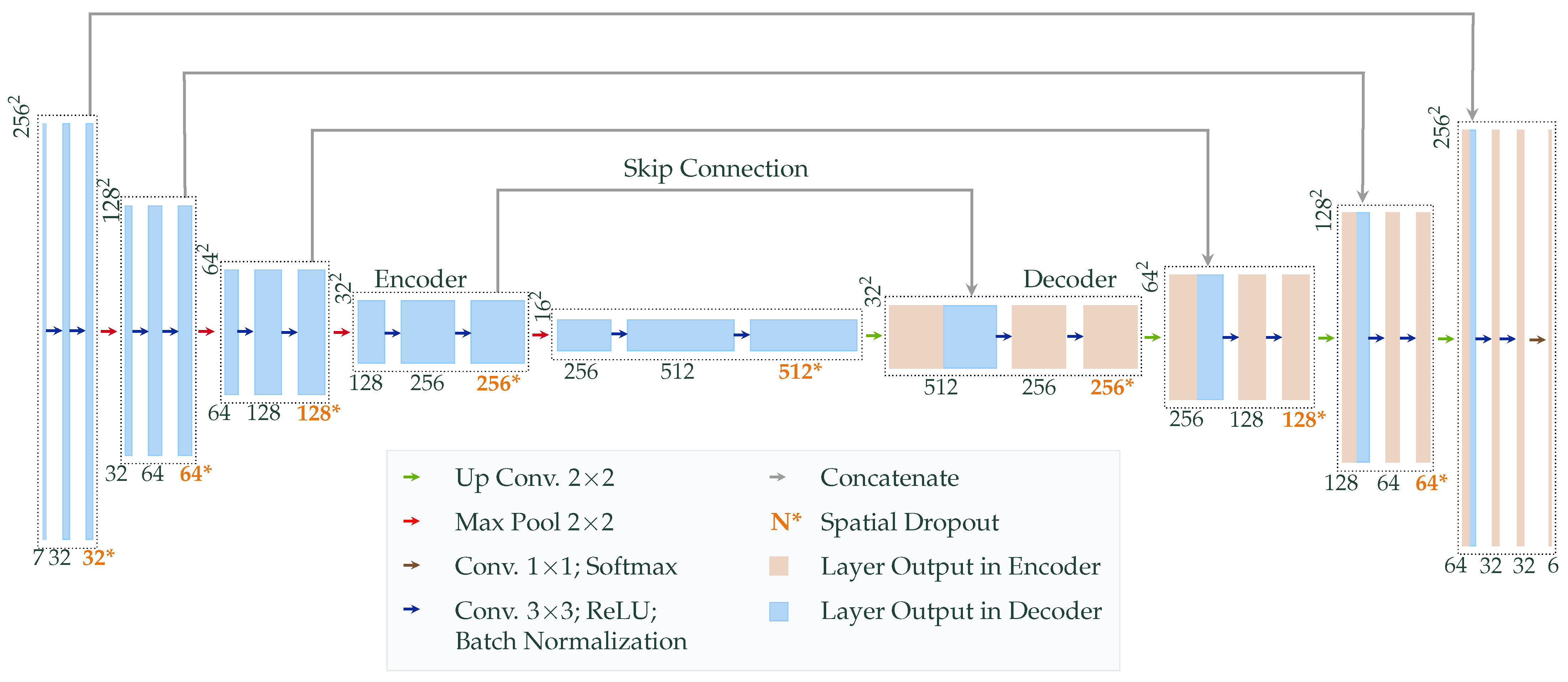 Remotesensing 14 01825 g002 550