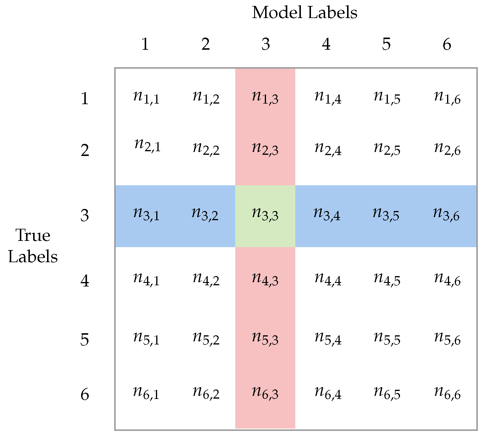 Remotesensing 14 01825 g003 550