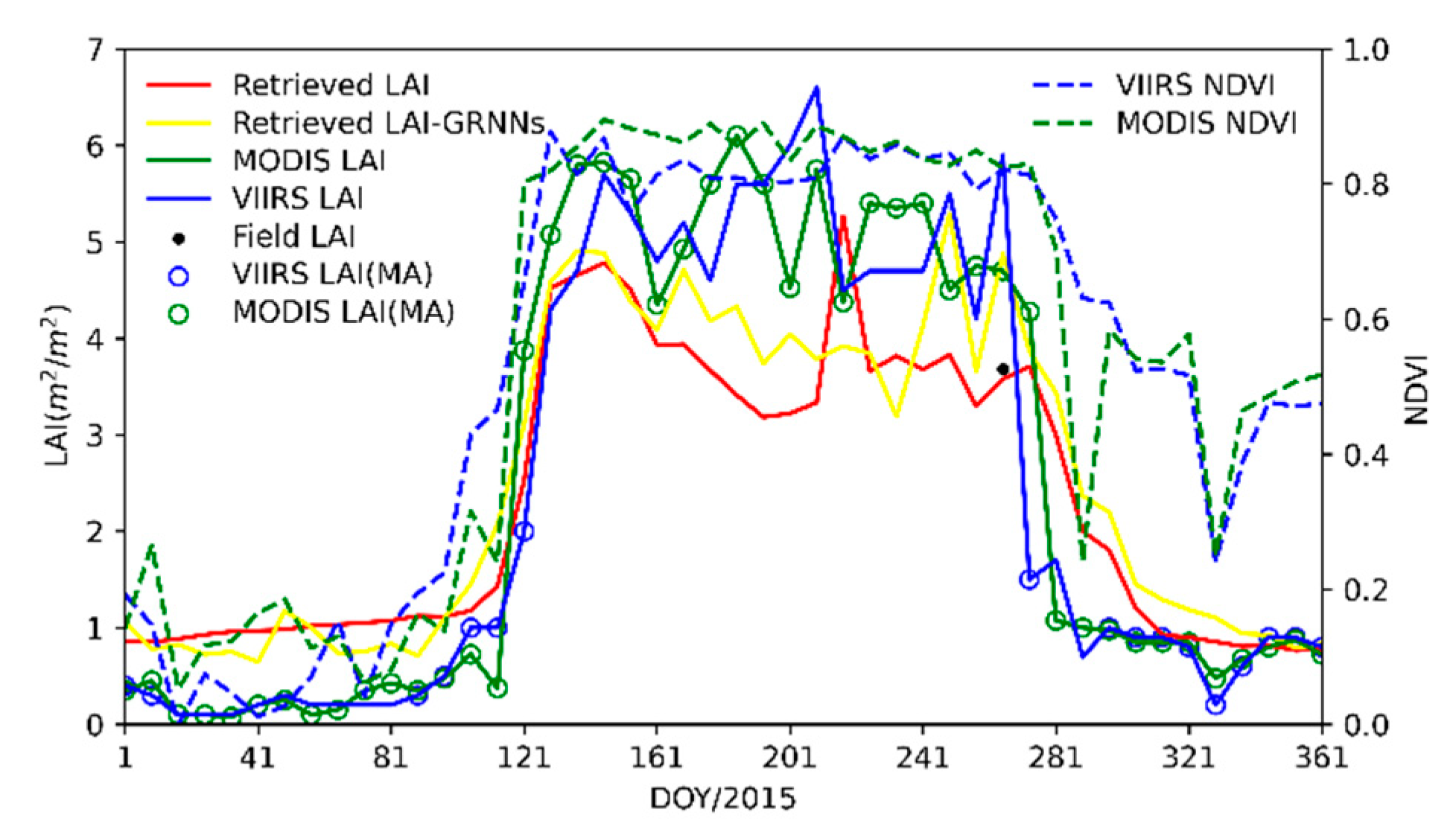 Remotesensing 14 01826 g005 550