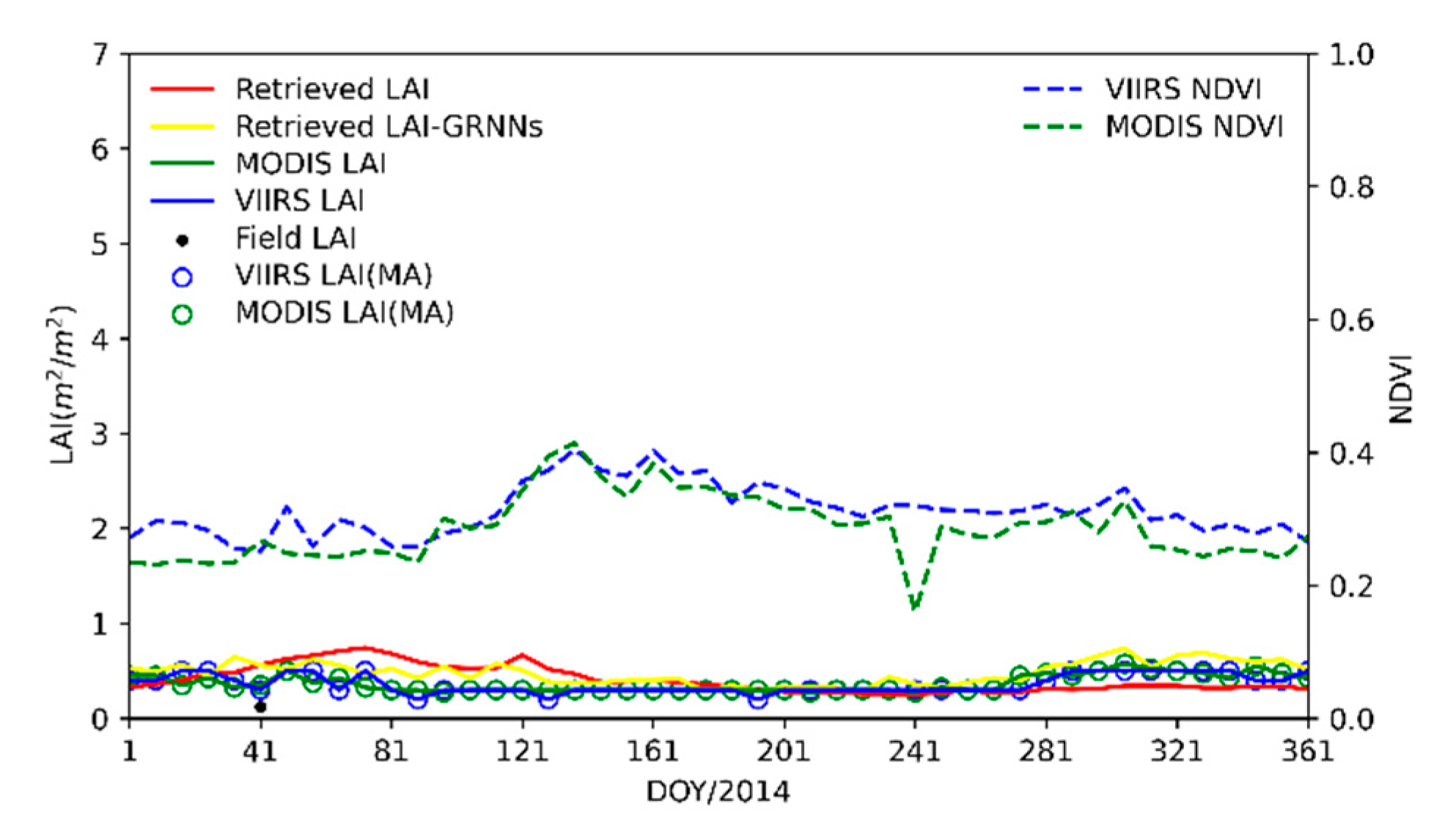 Remotesensing 14 01826 g011 550