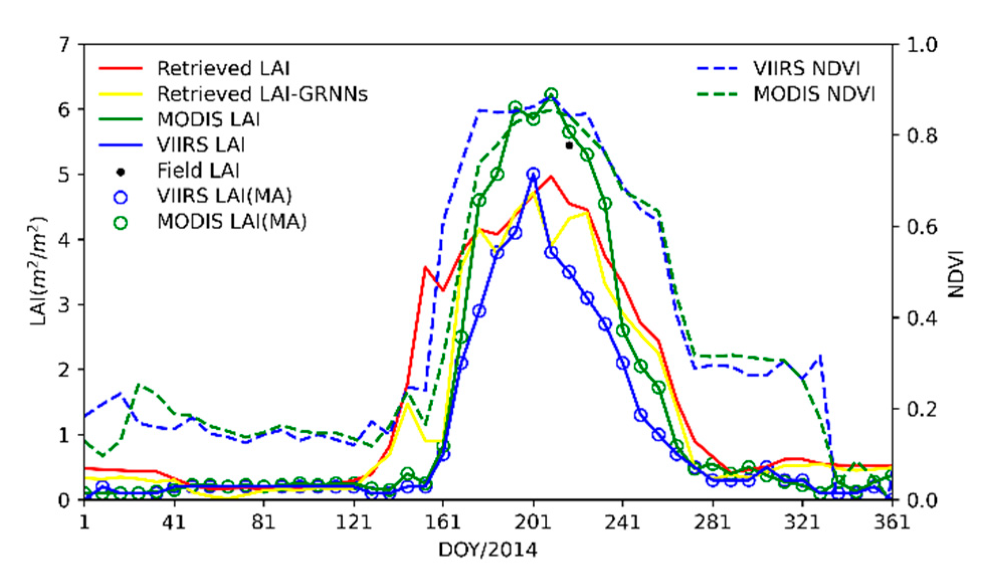 Remotesensing 14 01826 g013 550
