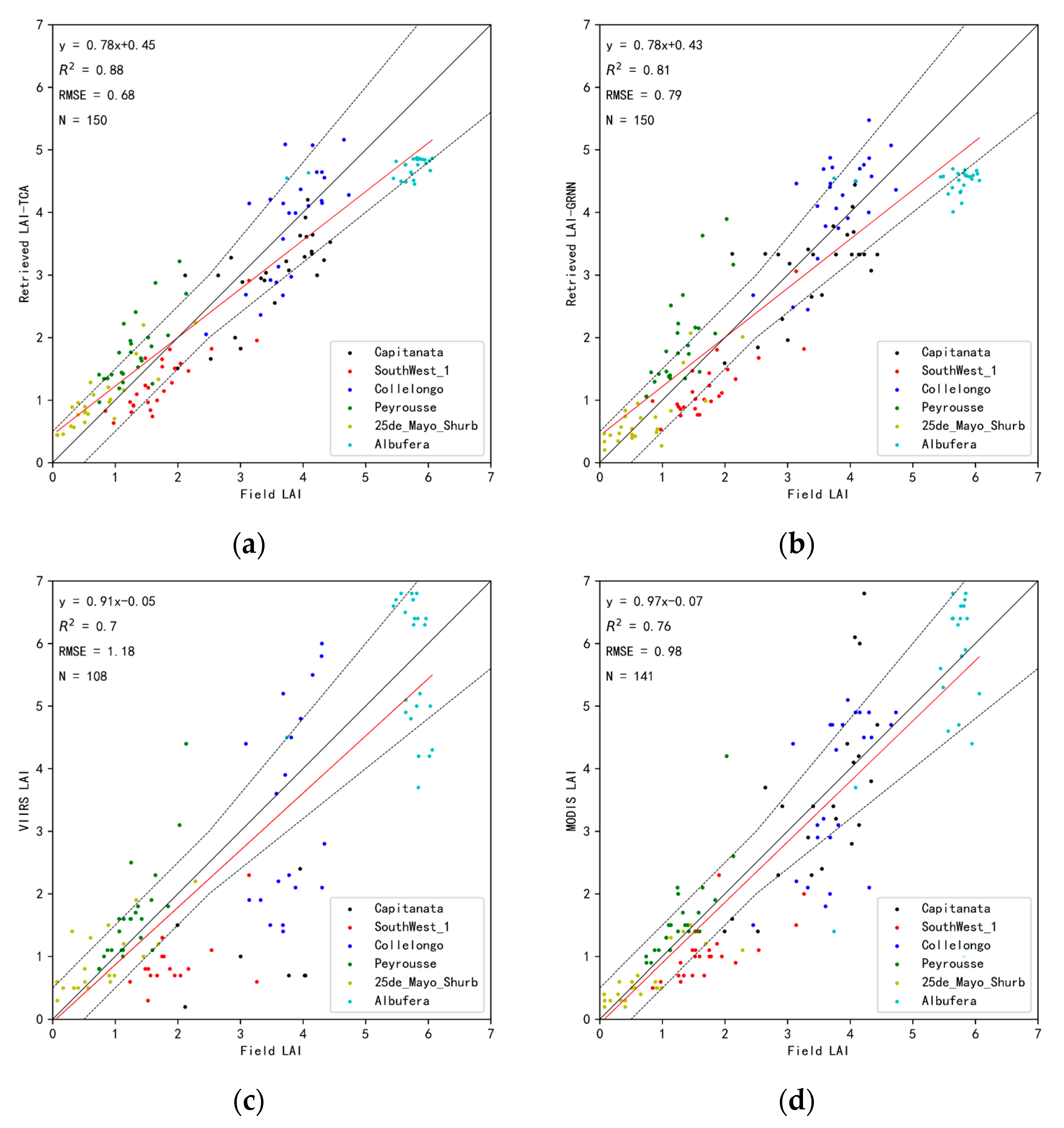 Remotesensing 14 01826 g015 550