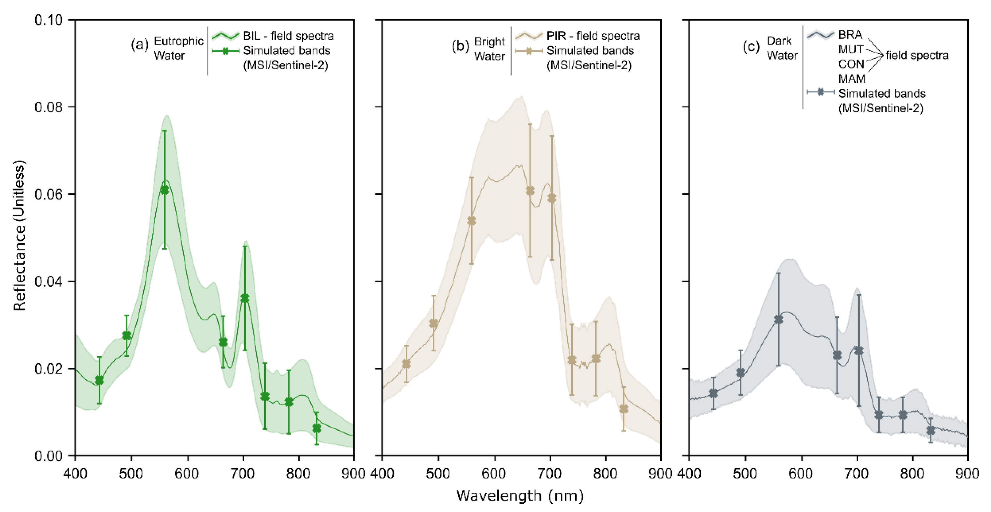 Remotesensing 14 01829 g002 550