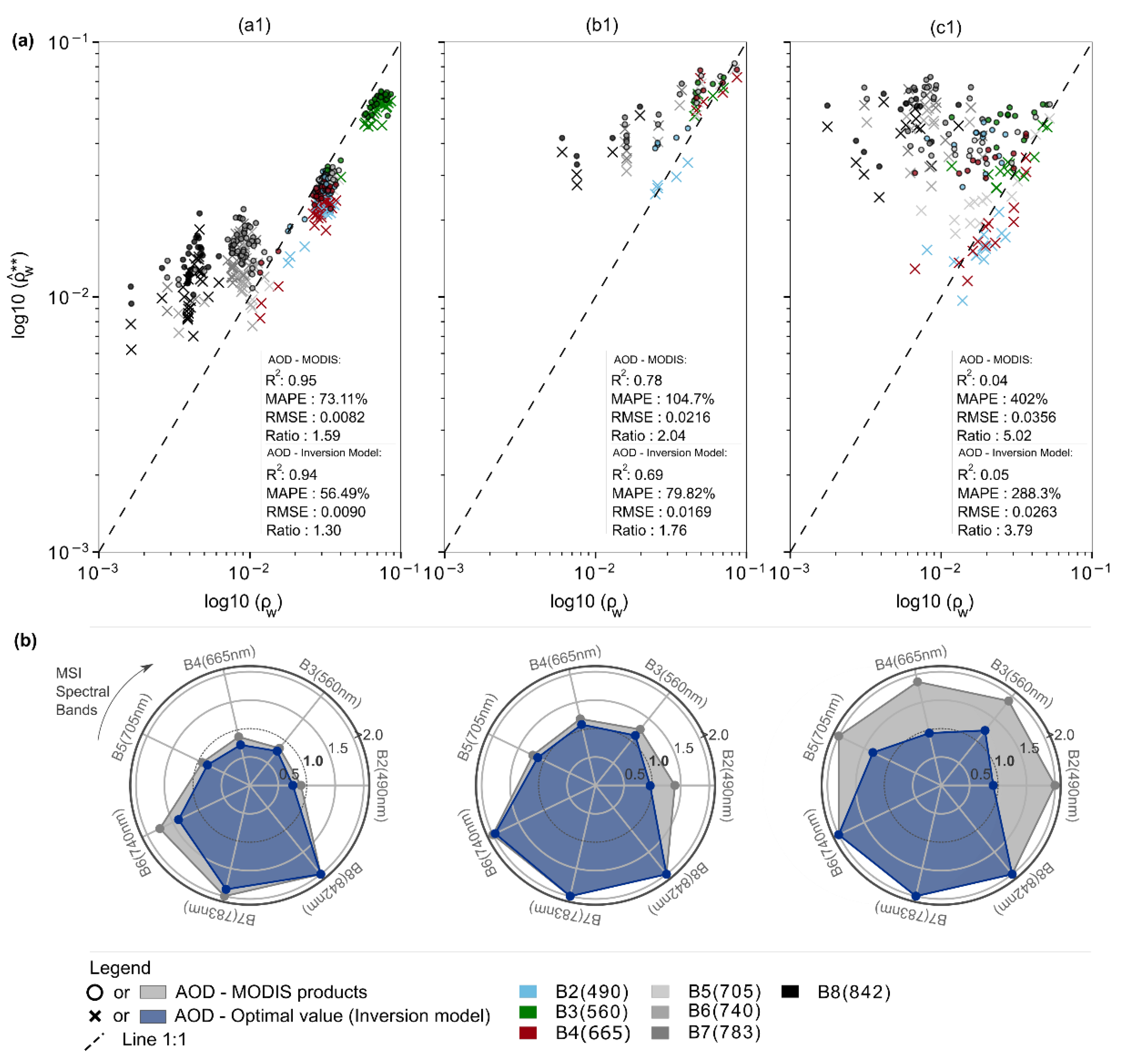 Remotesensing 14 01829 g003 550