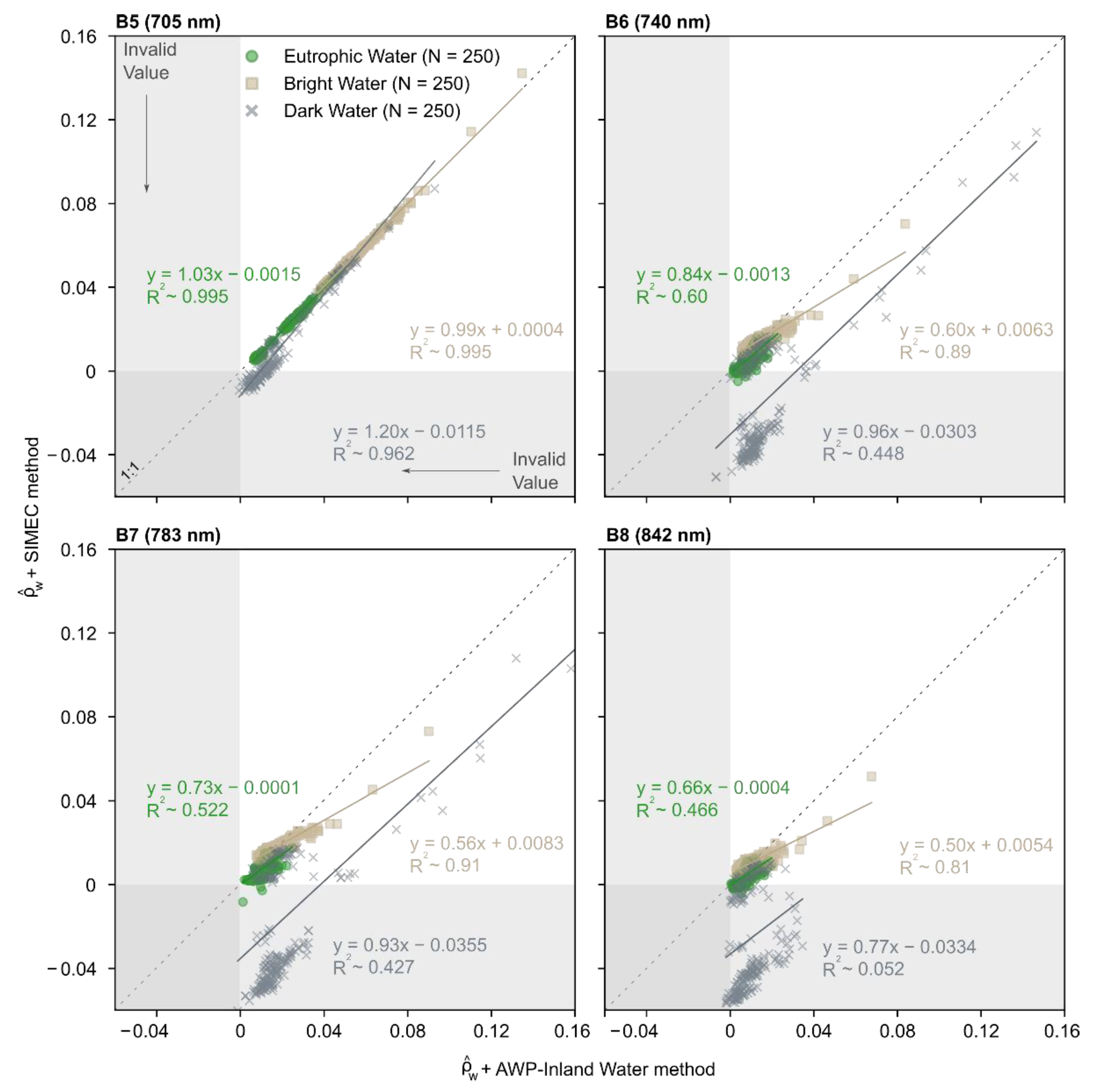 Remotesensing 14 01829 g005 550
