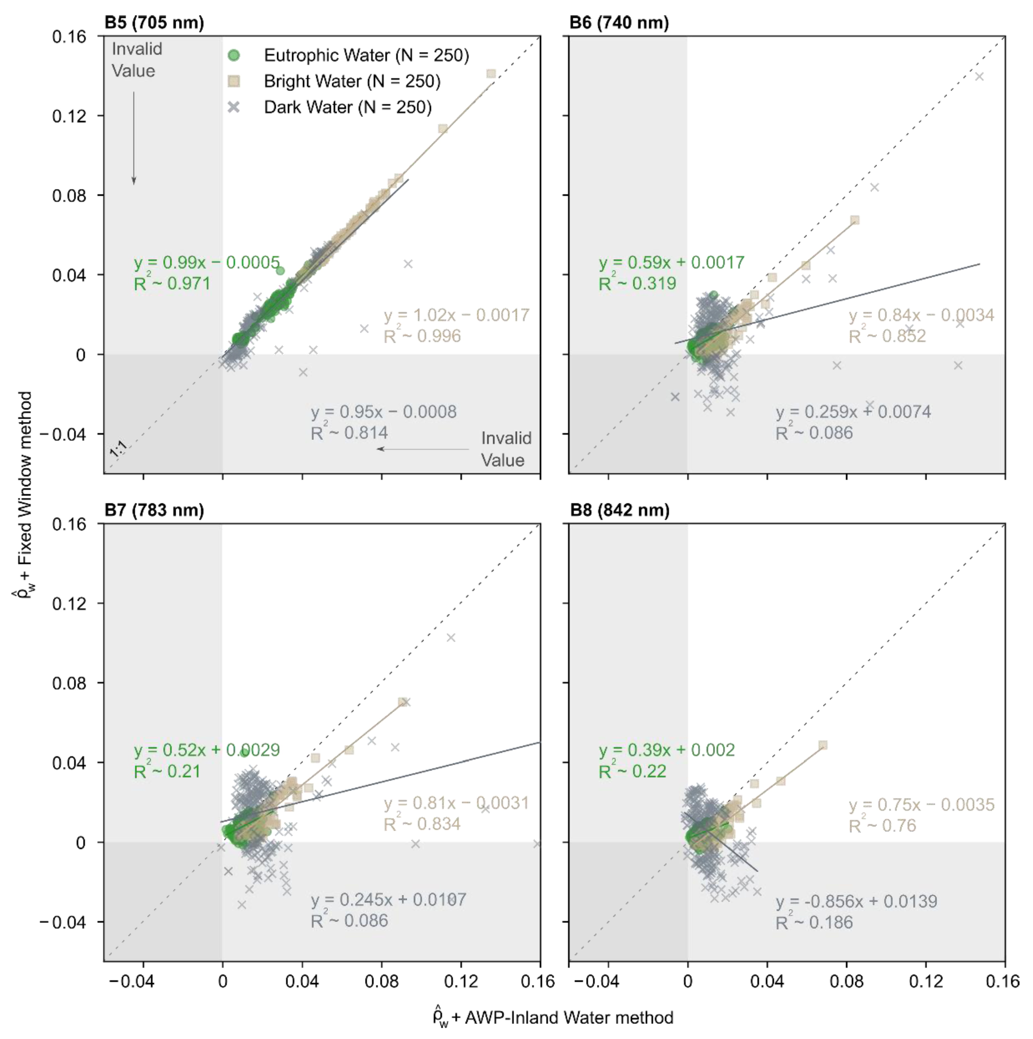 Remotesensing 14 01829 g006 550