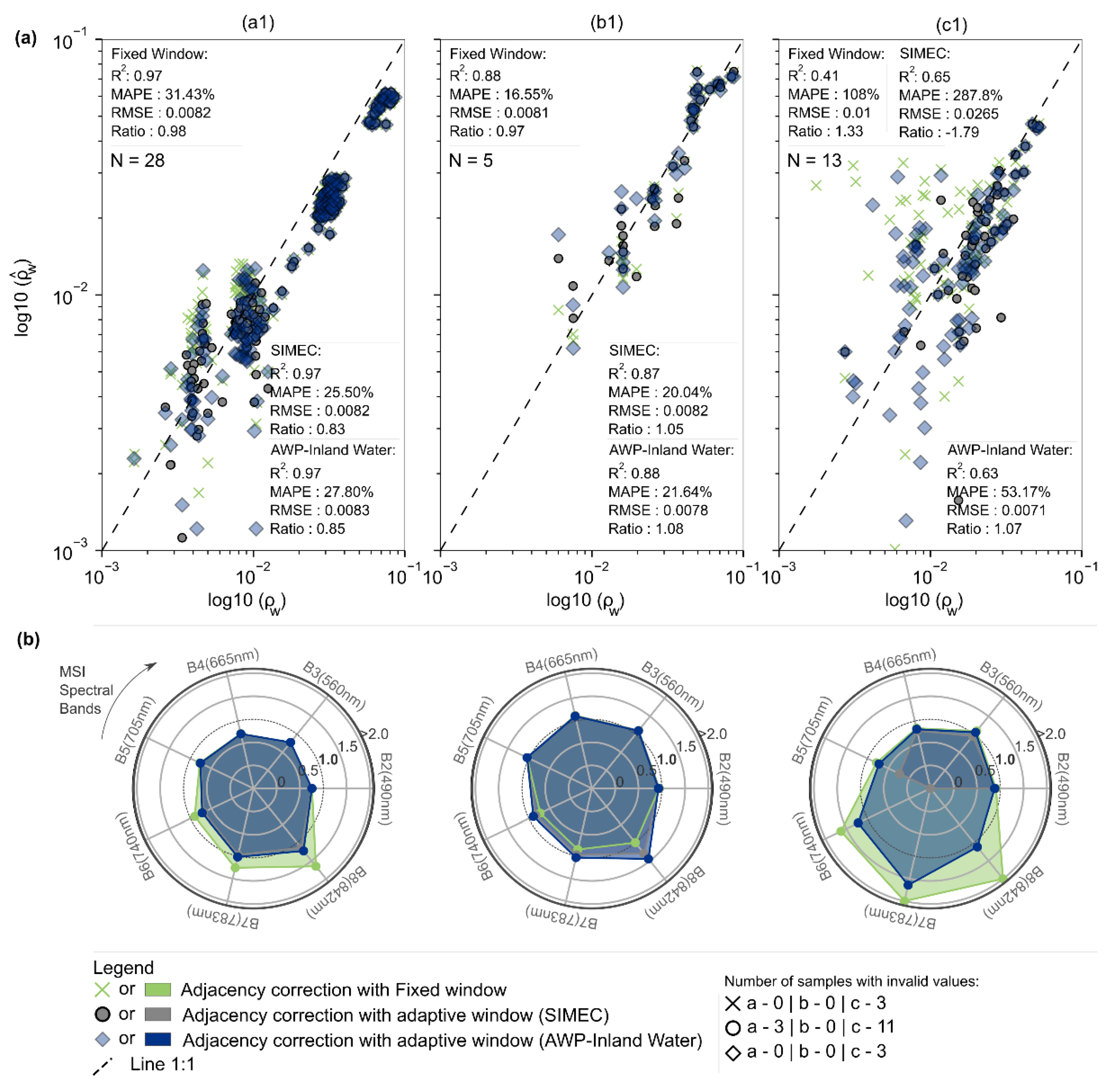 Remotesensing 14 01829 g007 550
