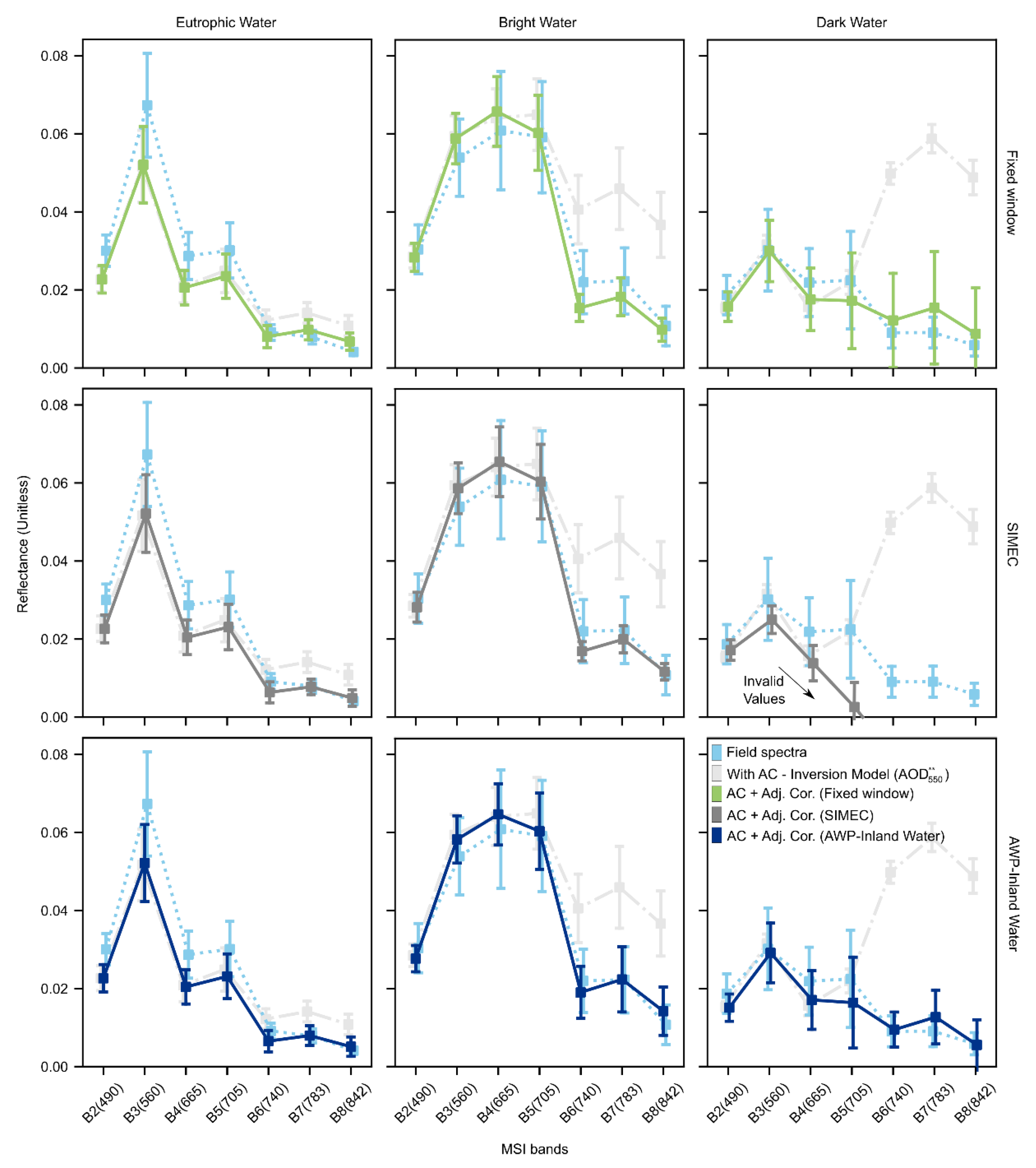 Remotesensing 14 01829 g008 550