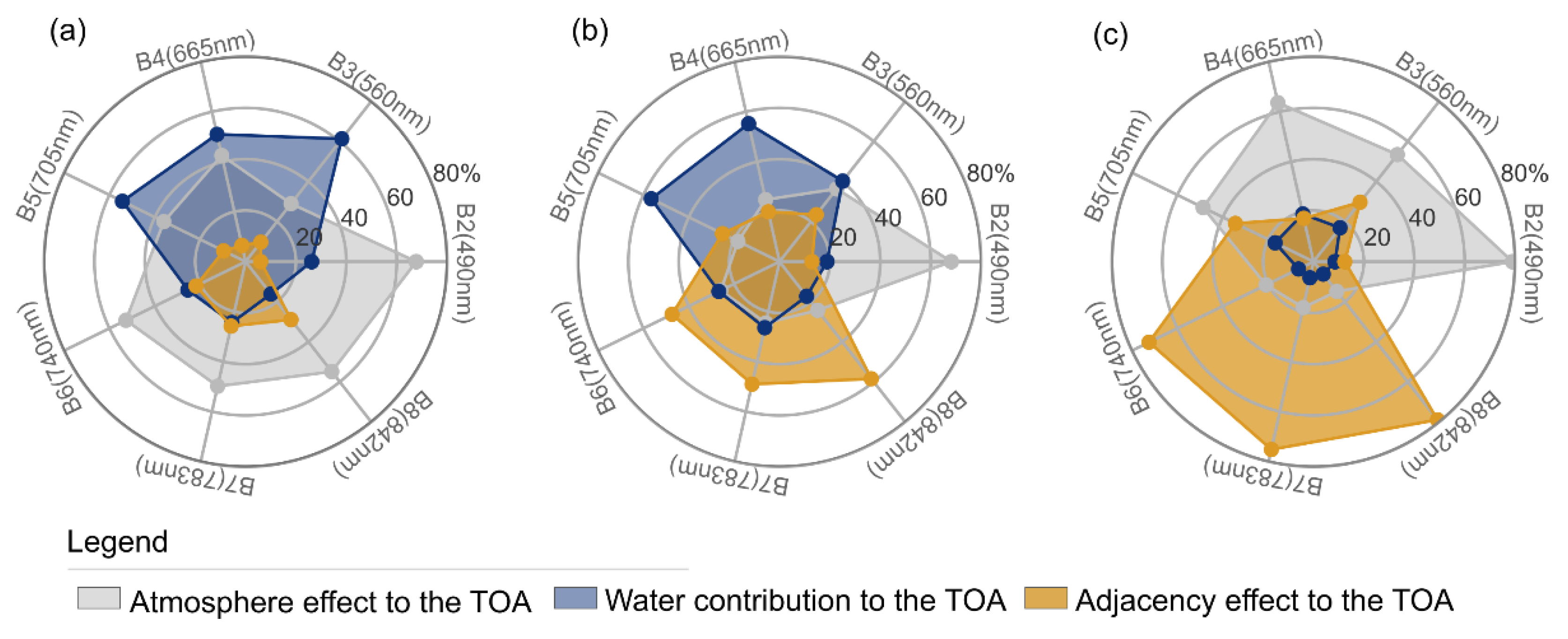 Remotesensing 14 01829 g009 550