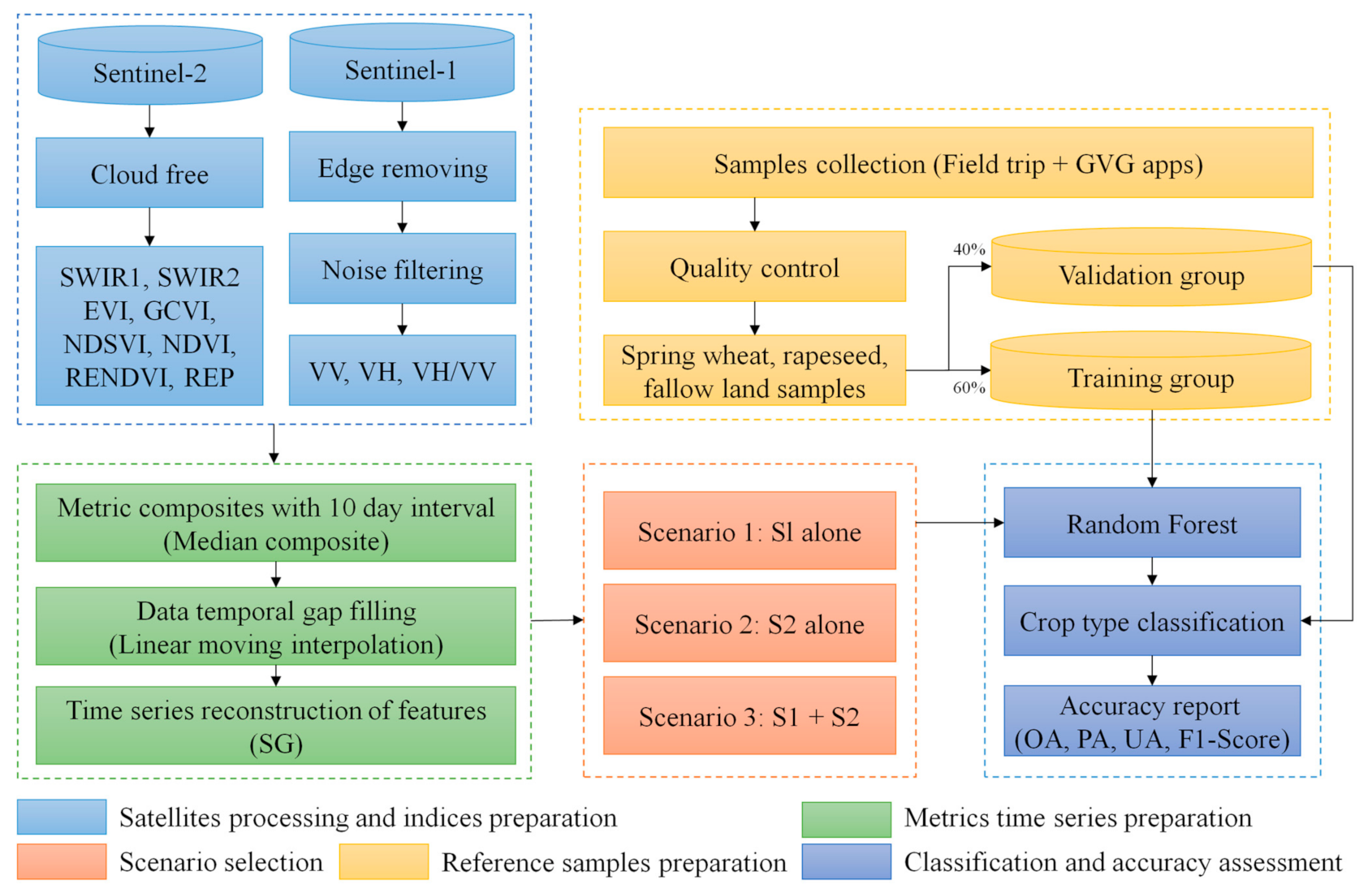 Remotesensing 14 01830 g005