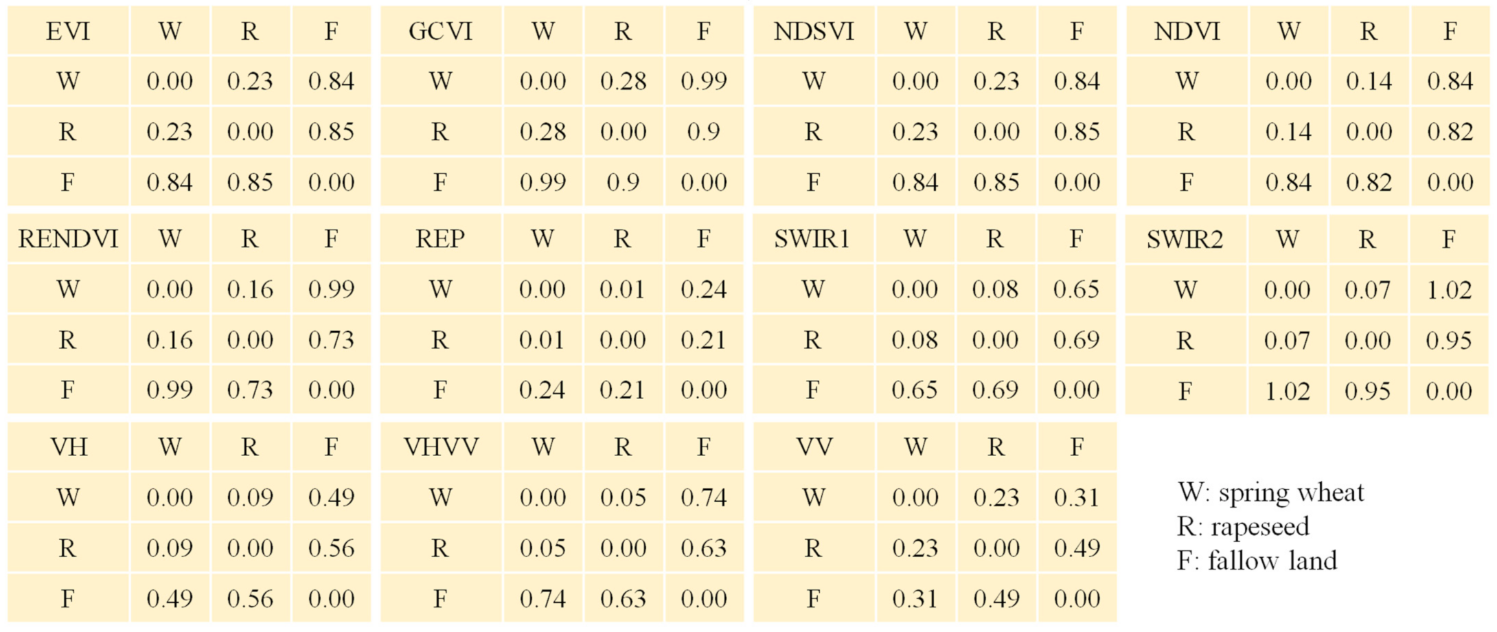 Remotesensing 14 01830 g007