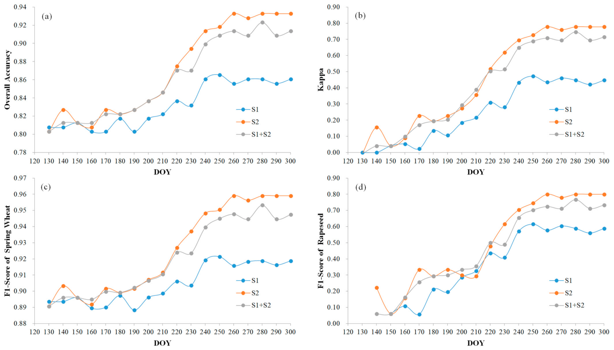 Remotesensing 14 01830 g008