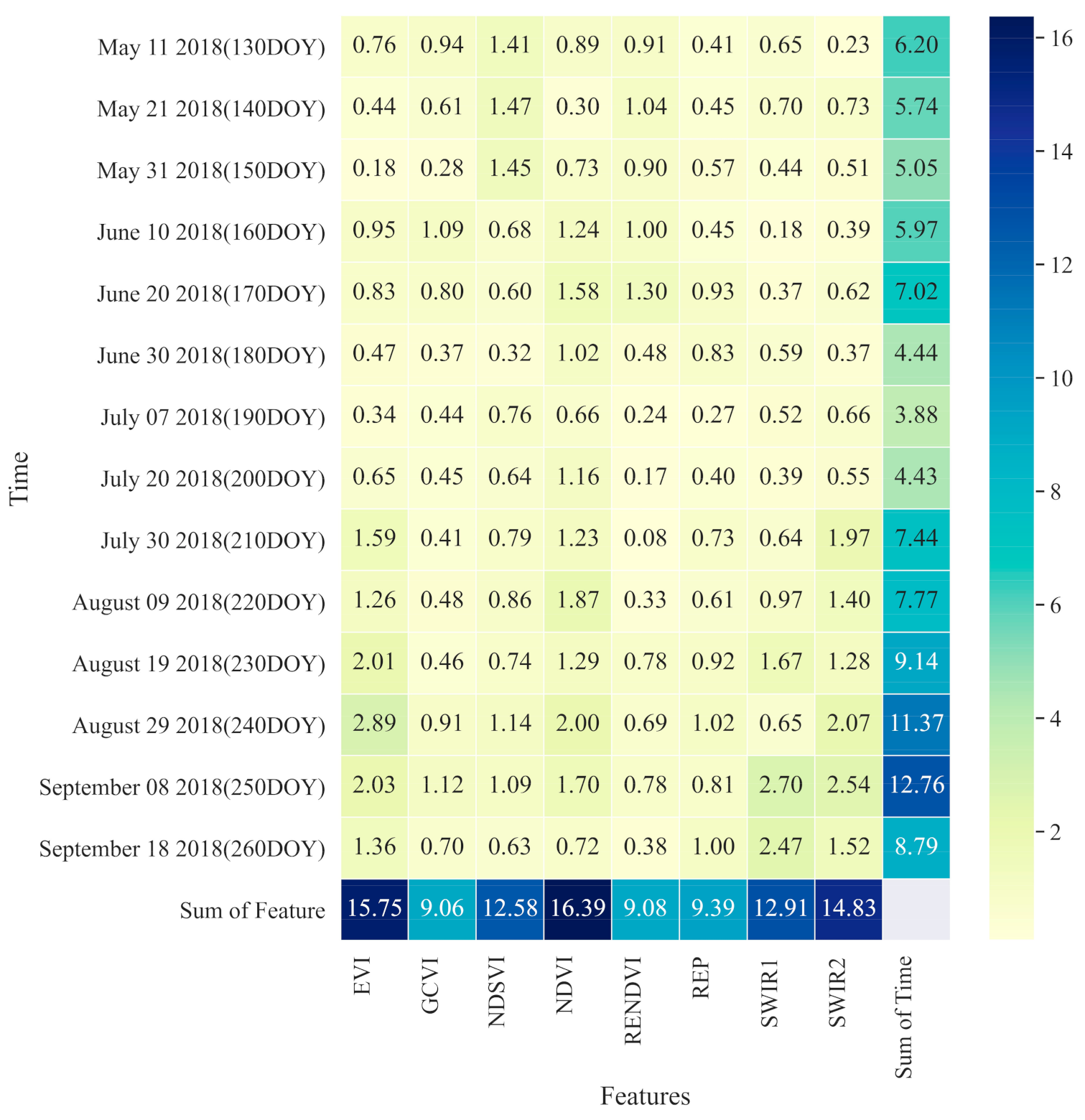 Remotesensing 14 01830 g009
