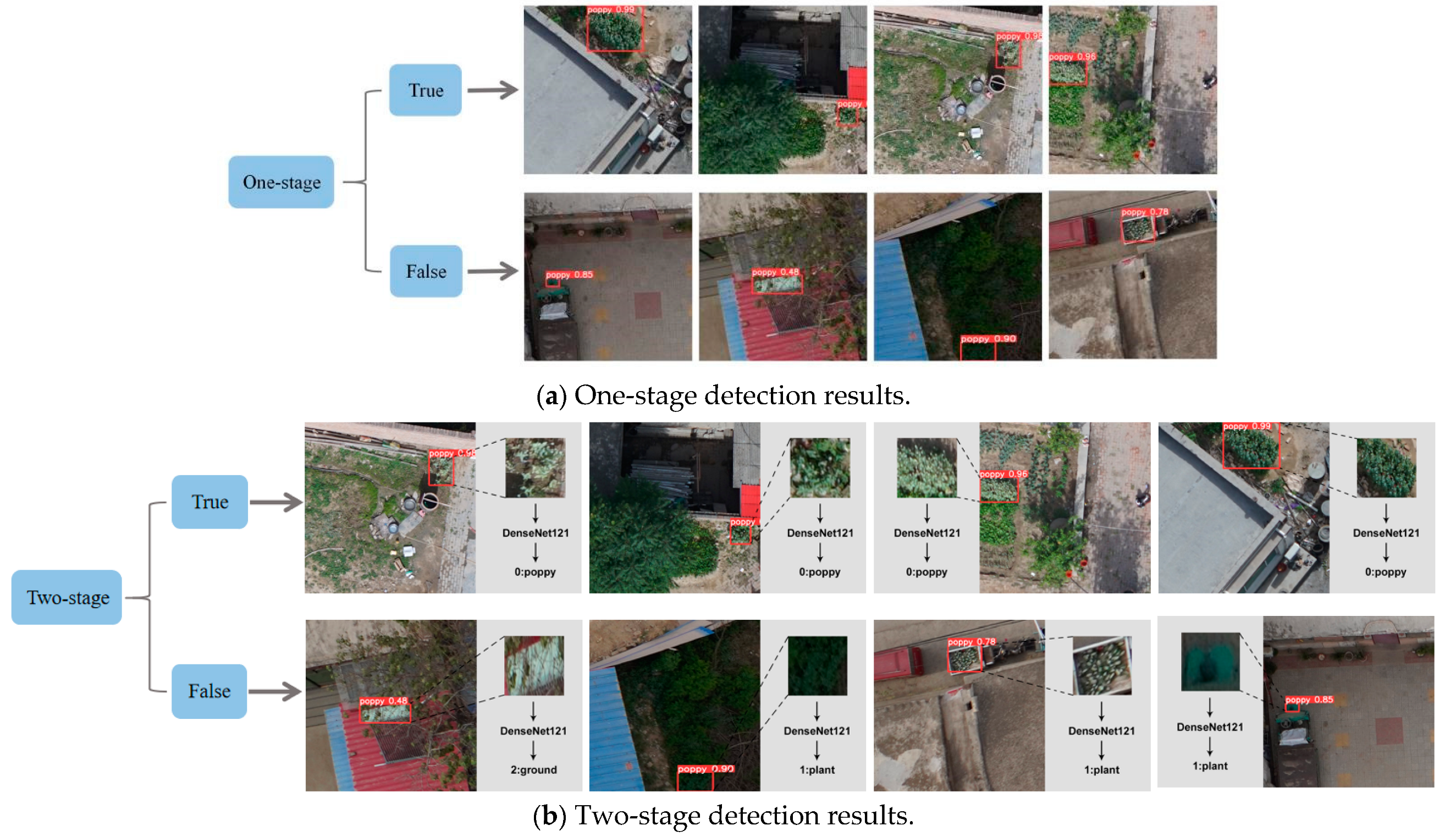 Remotesensing 14 01834 g007 550