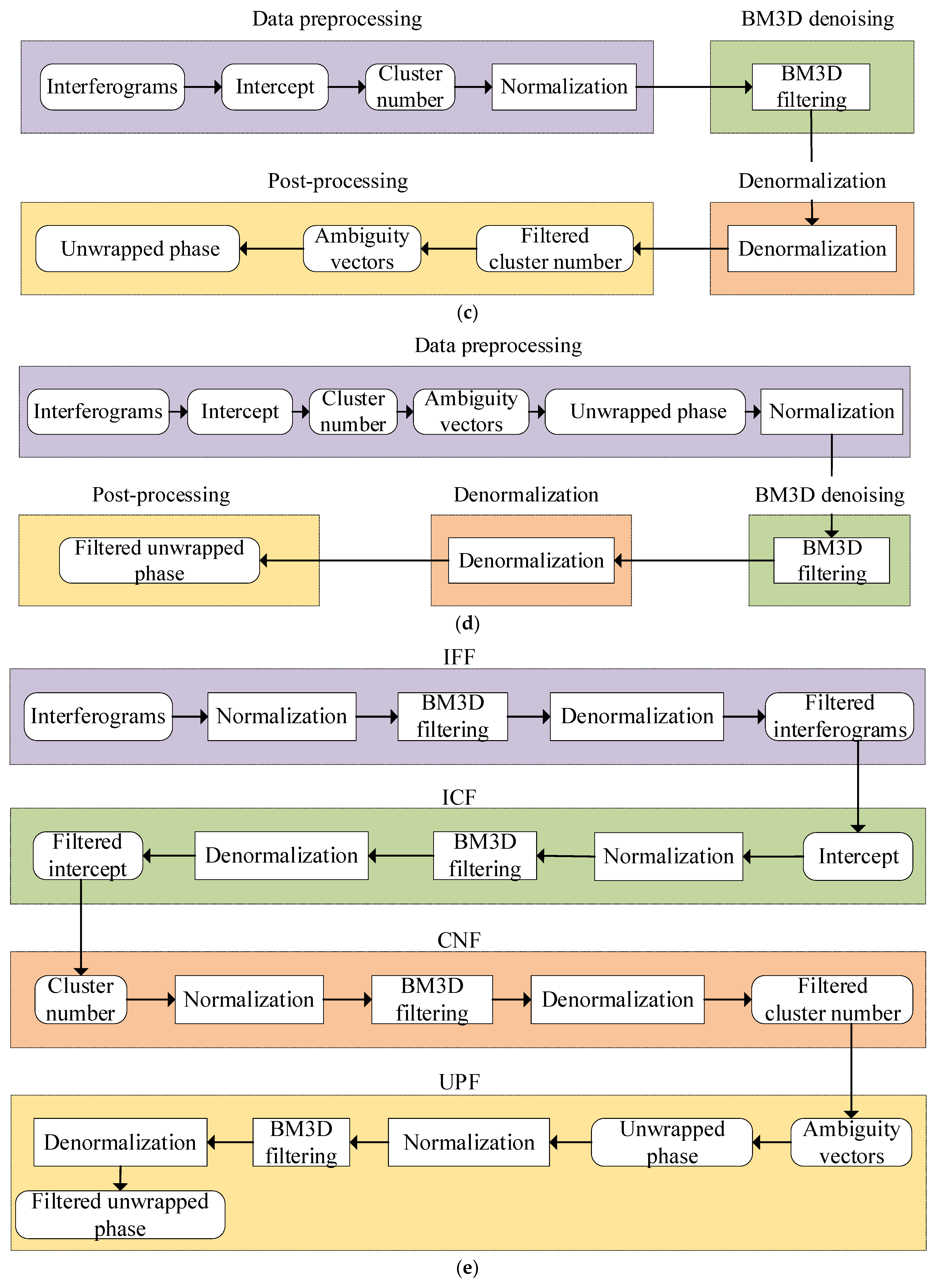 Remotesensing 14 01836 g003b