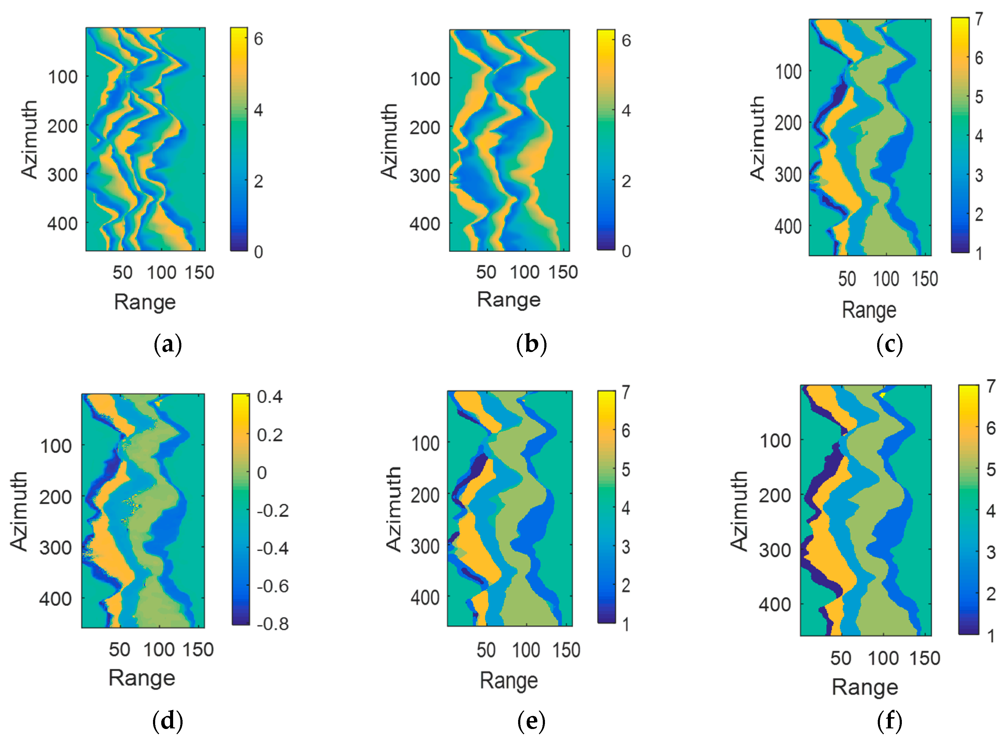 Remotesensing 14 01836 g007a