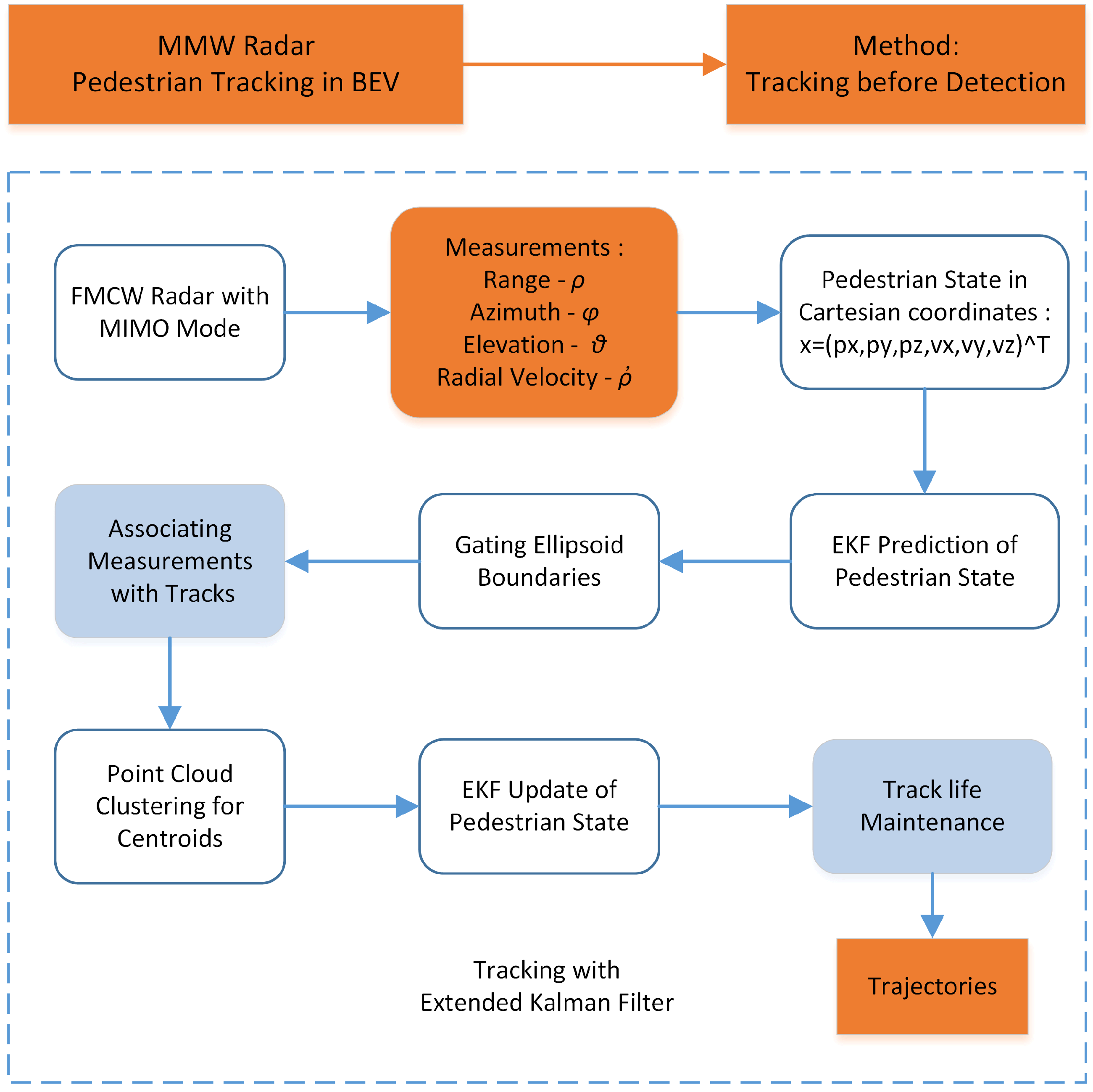 Remotesensing 14 01837 g001
