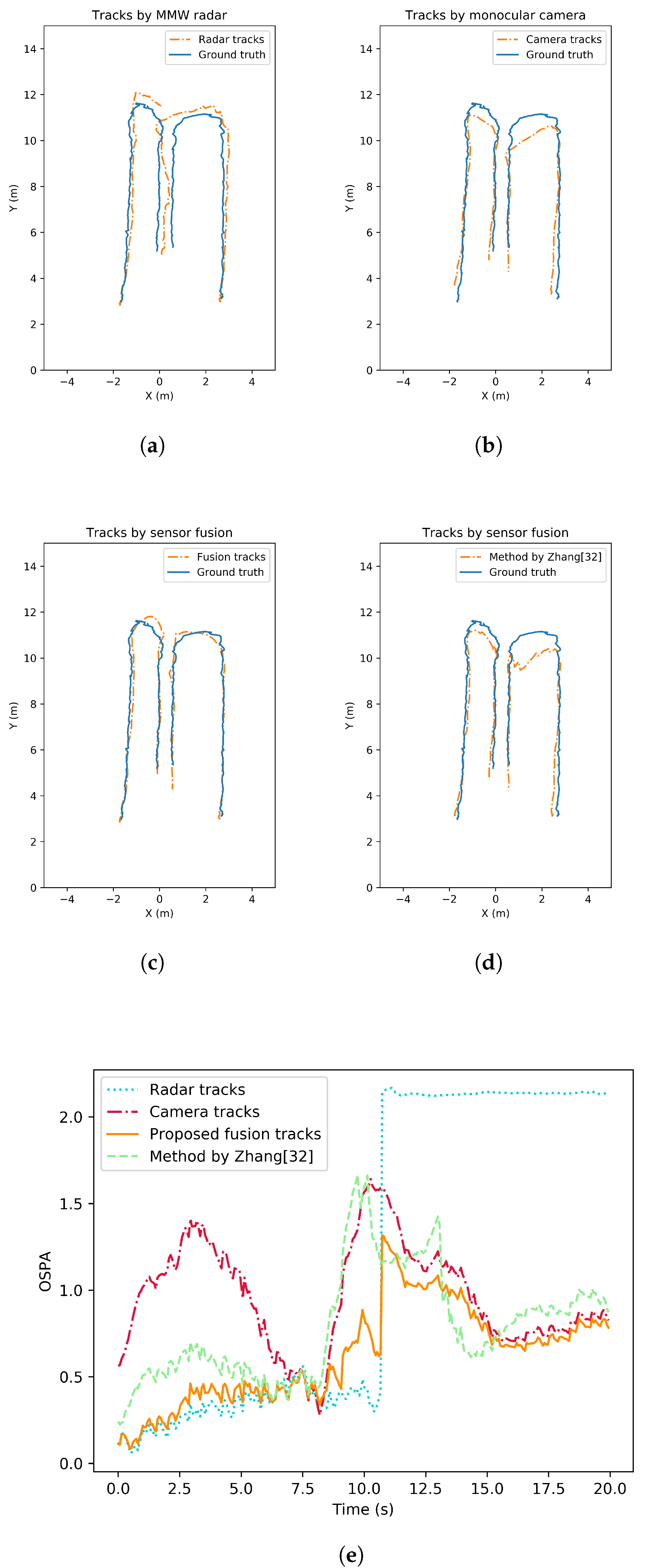 Remotesensing 14 01837 g008