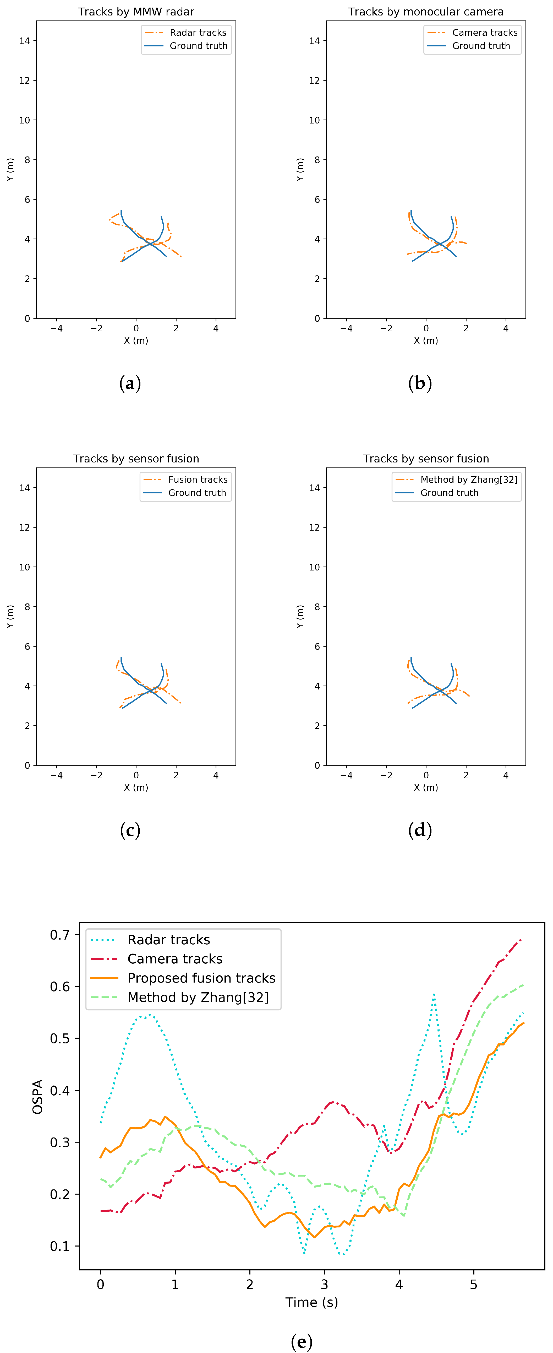 Remotesensing 14 01837 g009