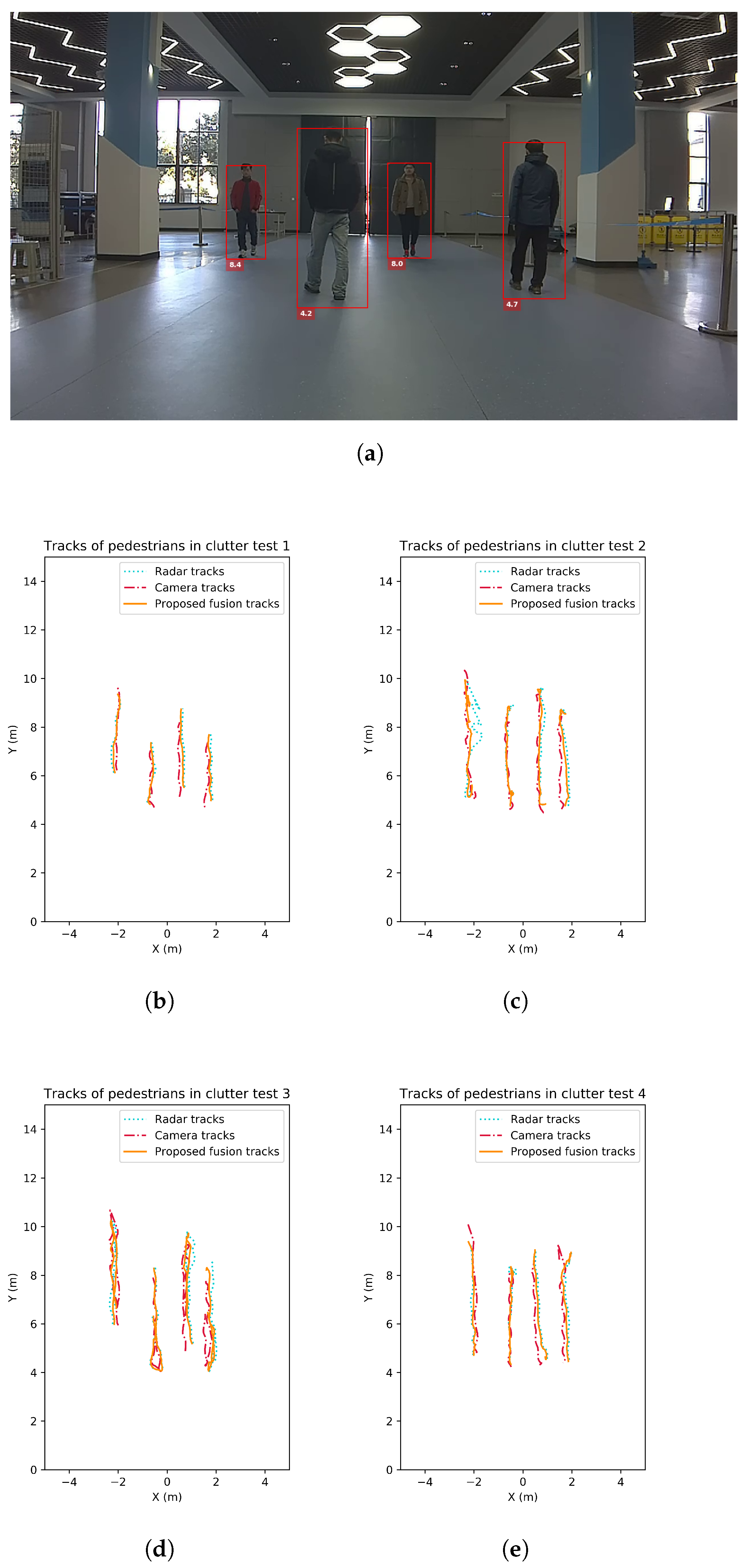 Adaptive Multi-Pedestrian Tracking by Multi-Sensor: Track-to-Track ...