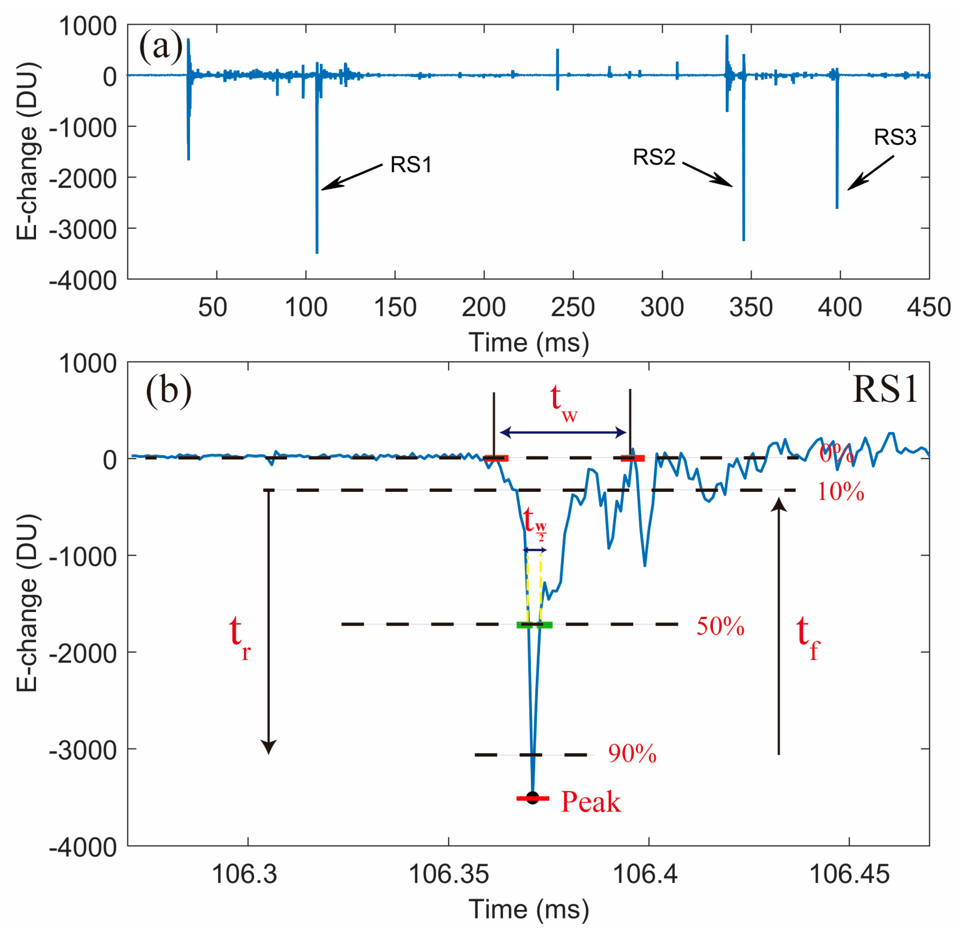 Remotesensing 14 01838 g003 550