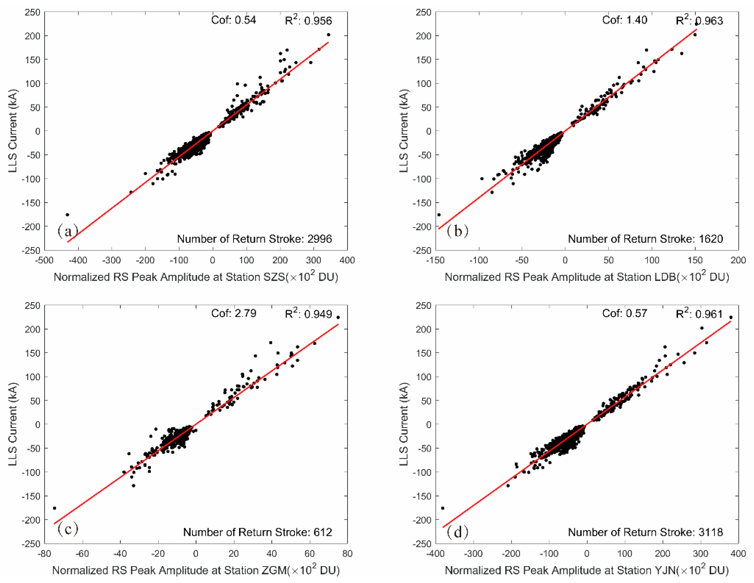 Remotesensing 14 01838 g004 550