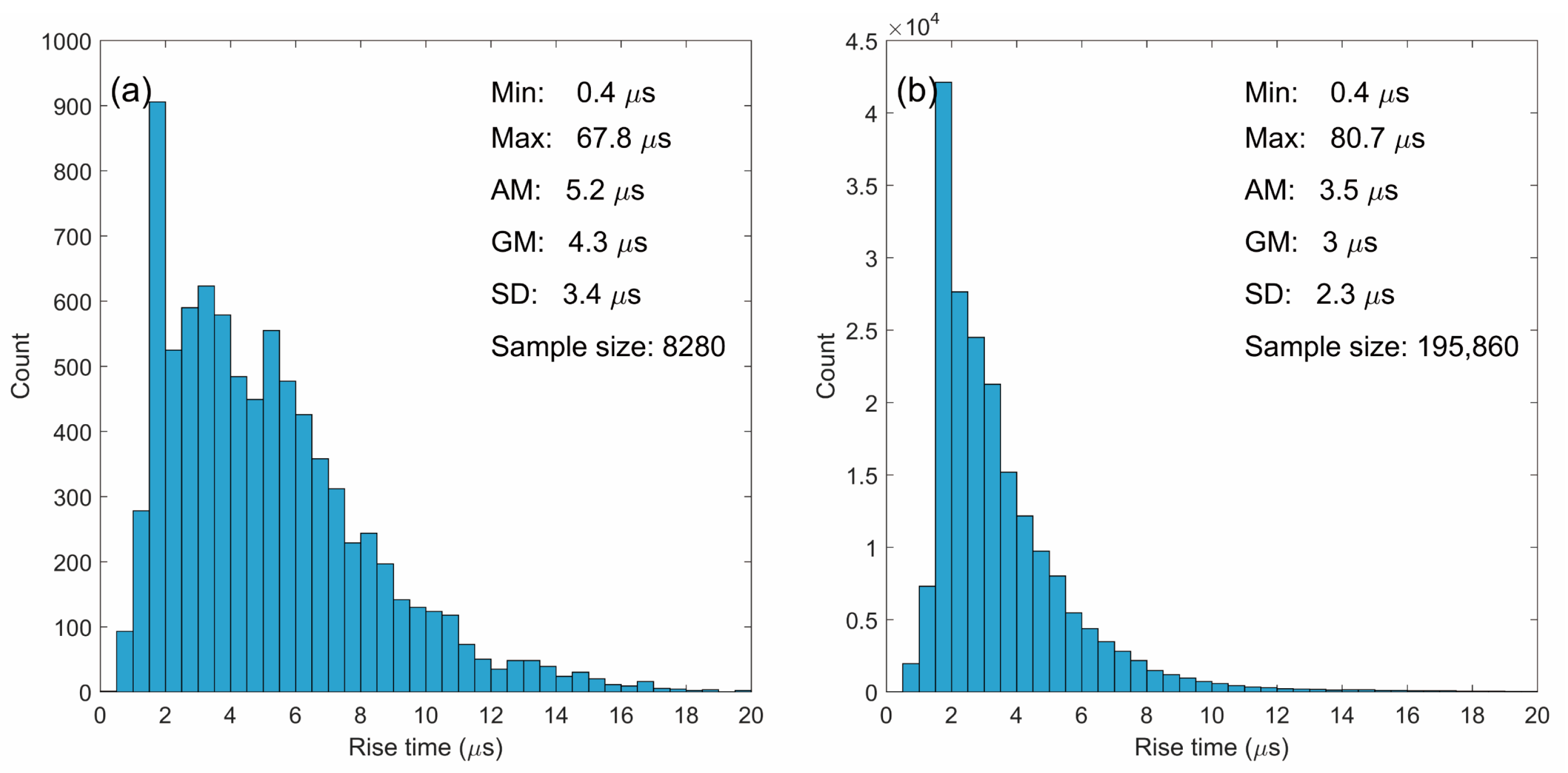Remotesensing 14 01838 g005 550