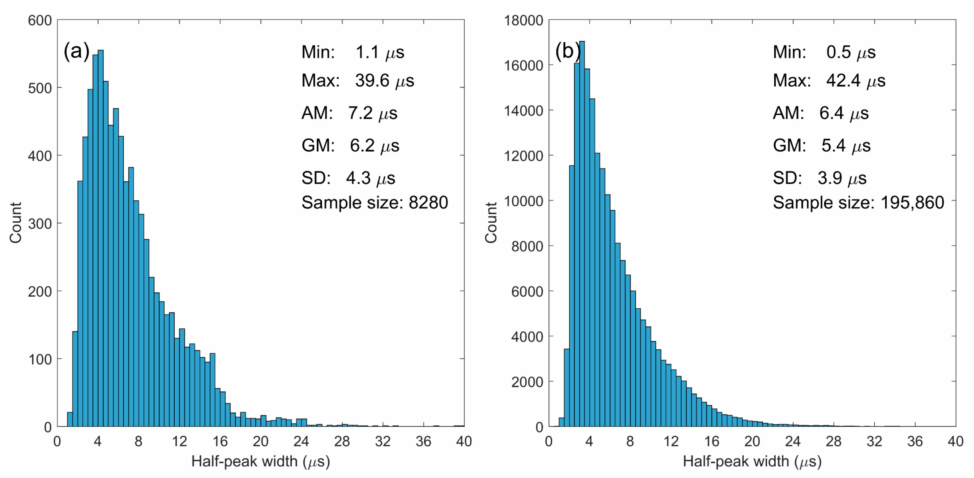 Remotesensing 14 01838 g006 550