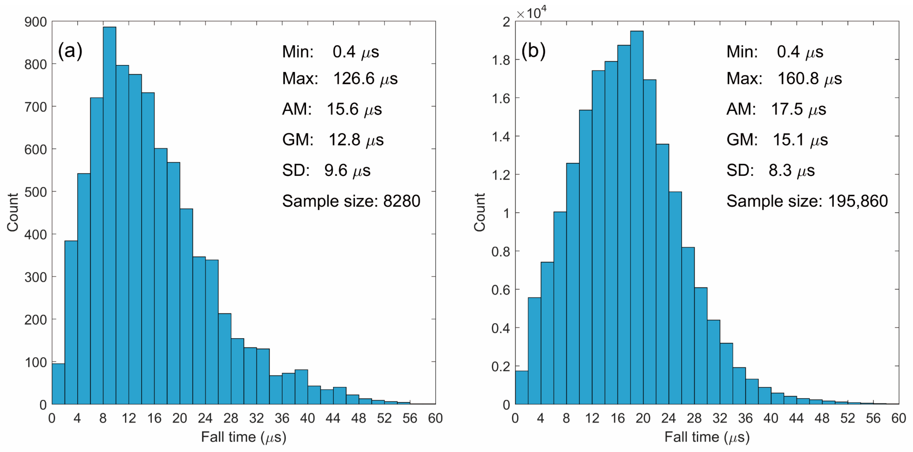 Remotesensing 14 01838 g007 550