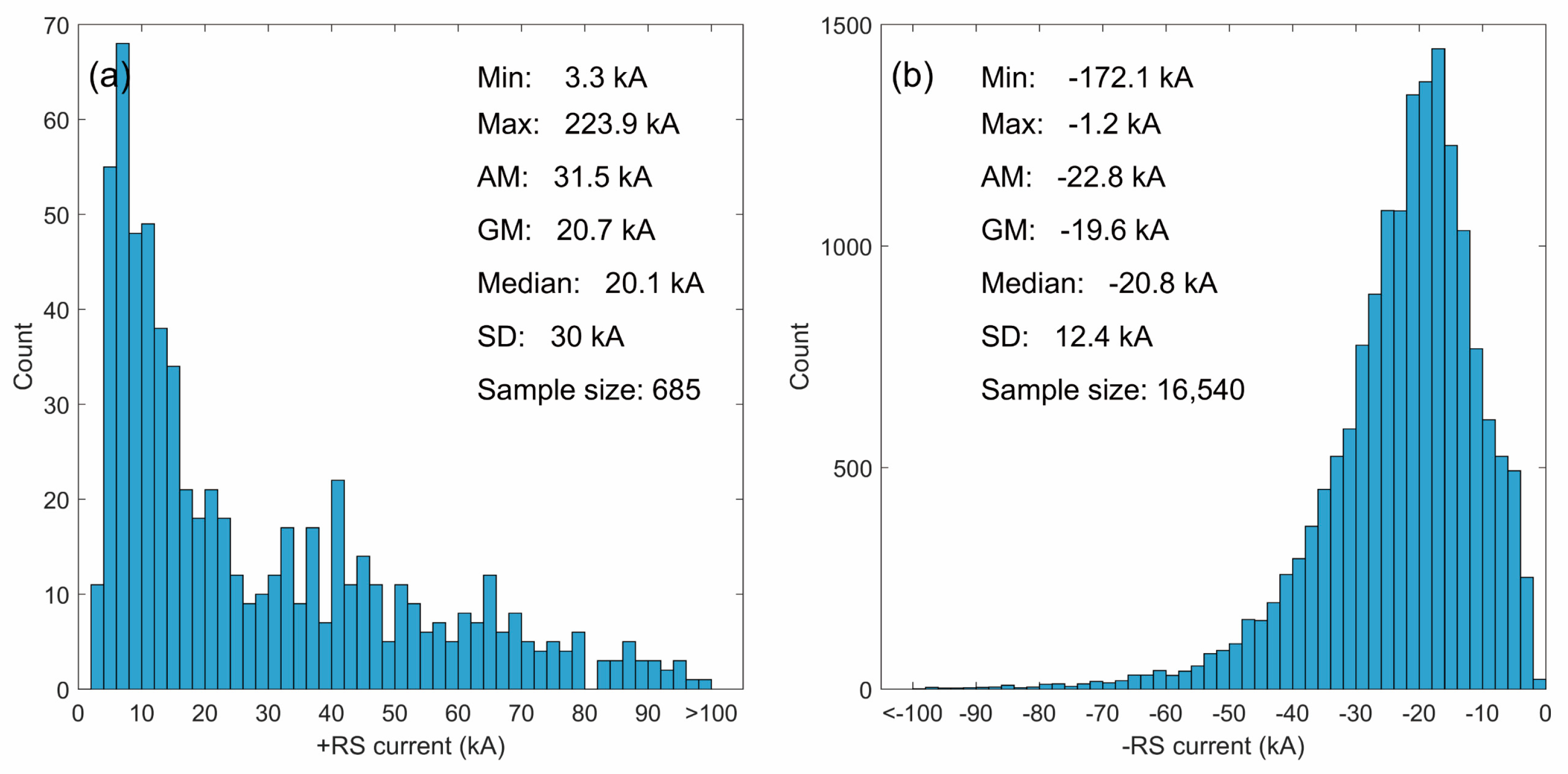 Remotesensing 14 01838 g009 550