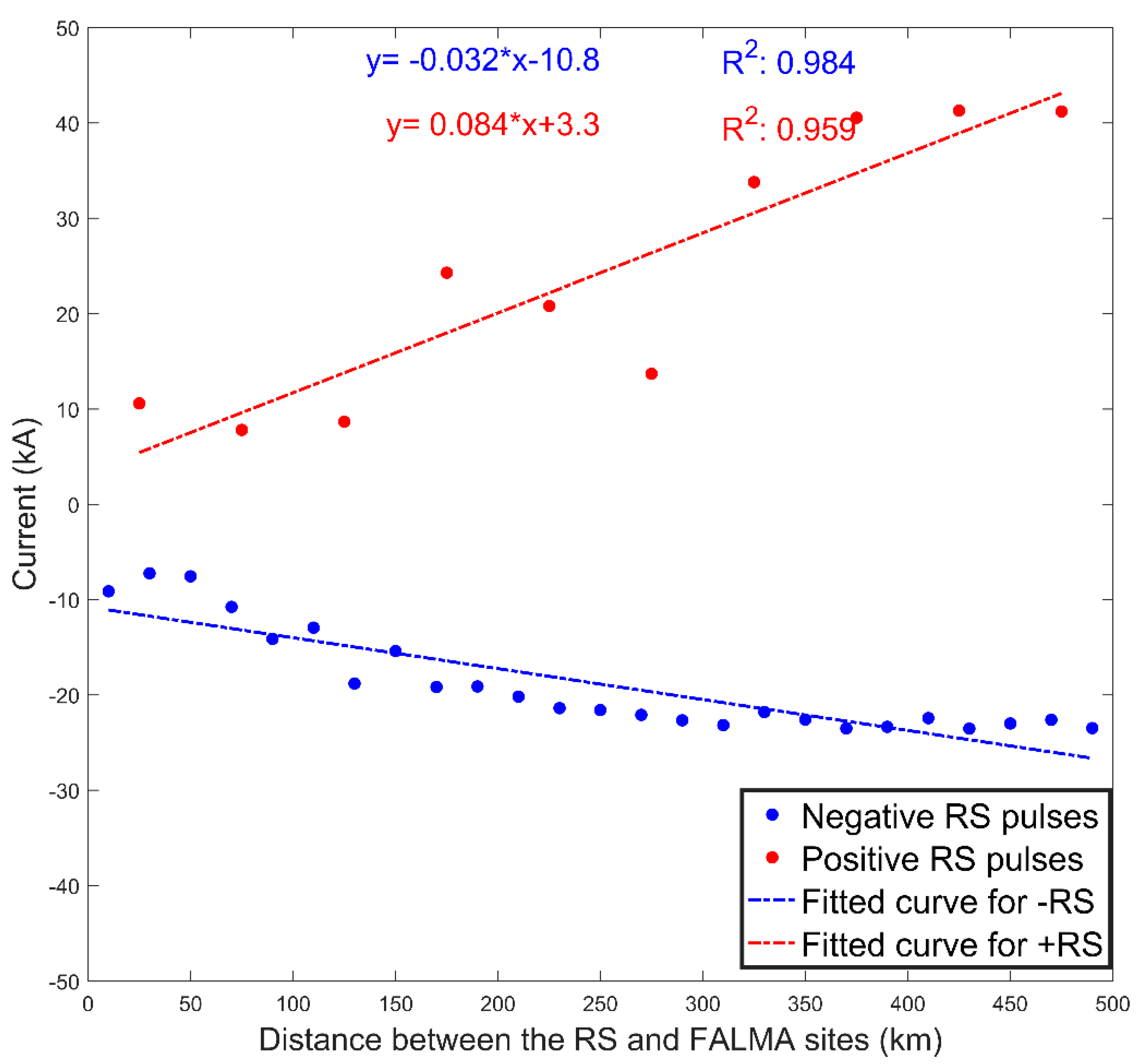 Remotesensing 14 01838 g011 550