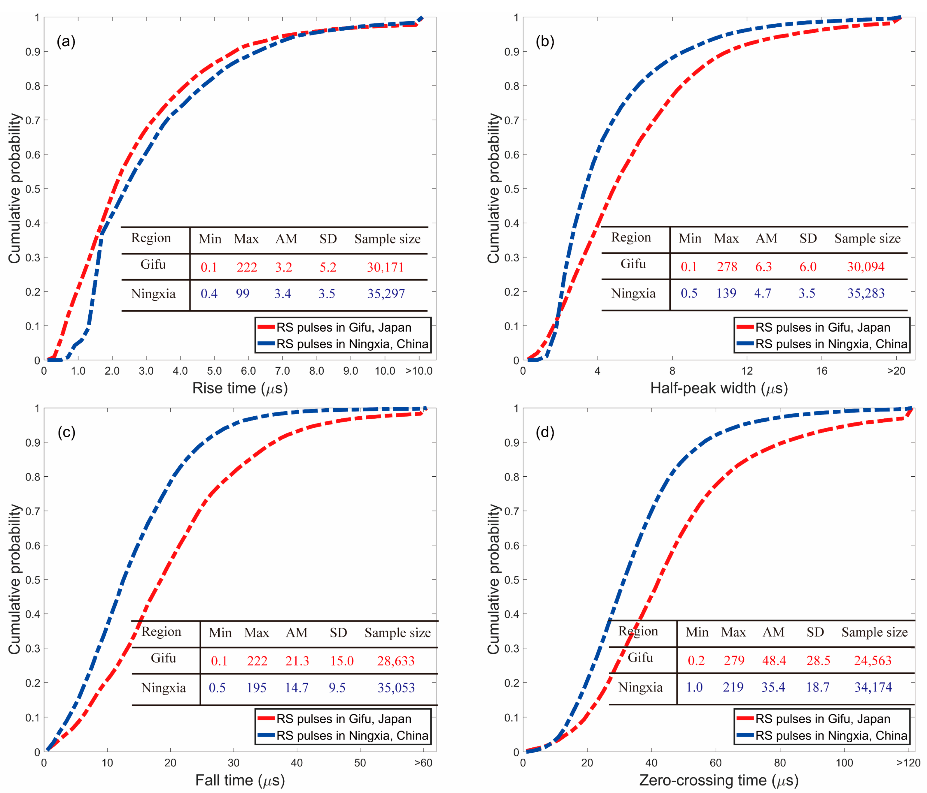 Remotesensing 14 01838 g012 550