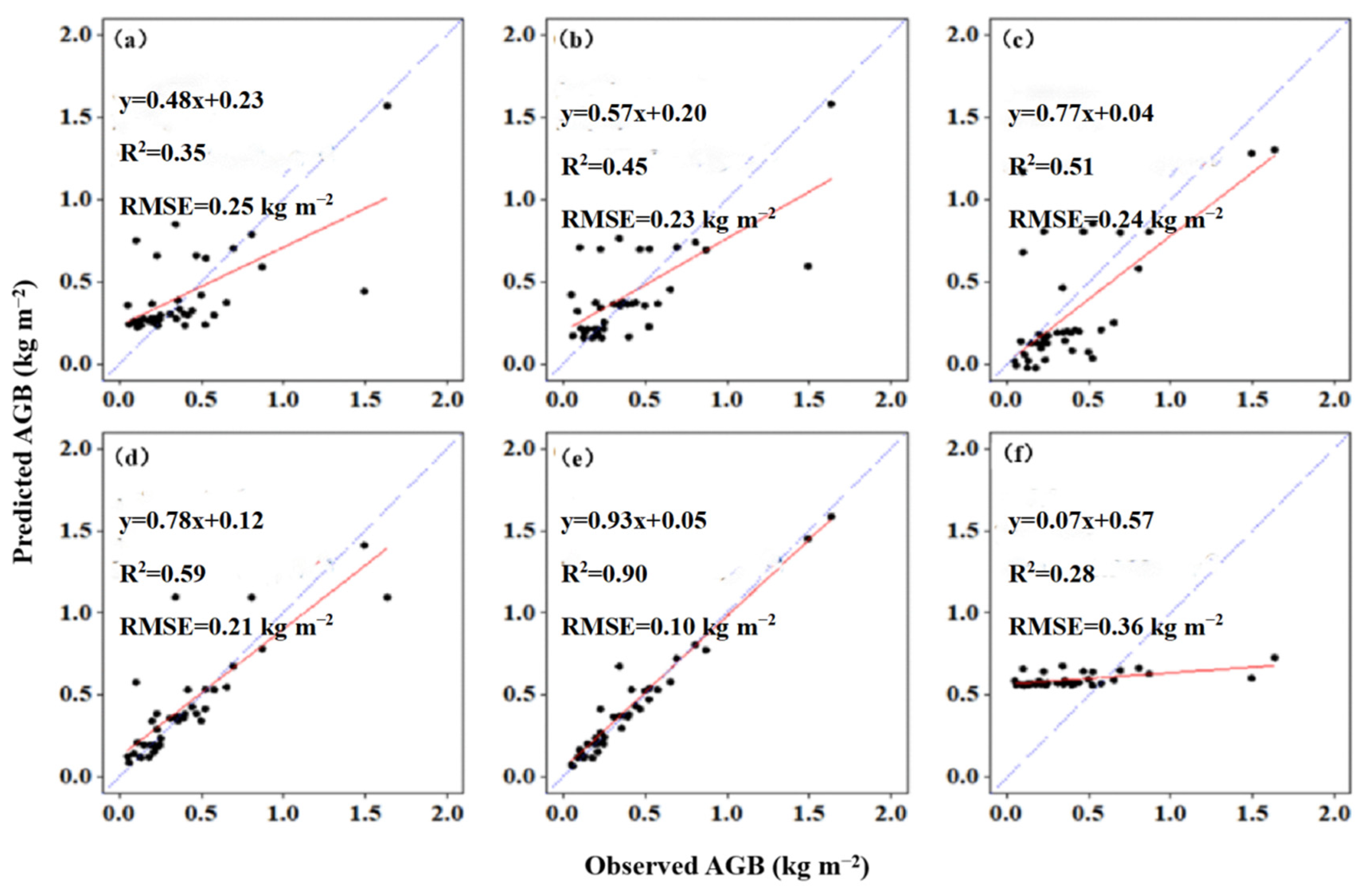 Remotesensing 14 01839 g003 Remotesensing 14 01839 g003