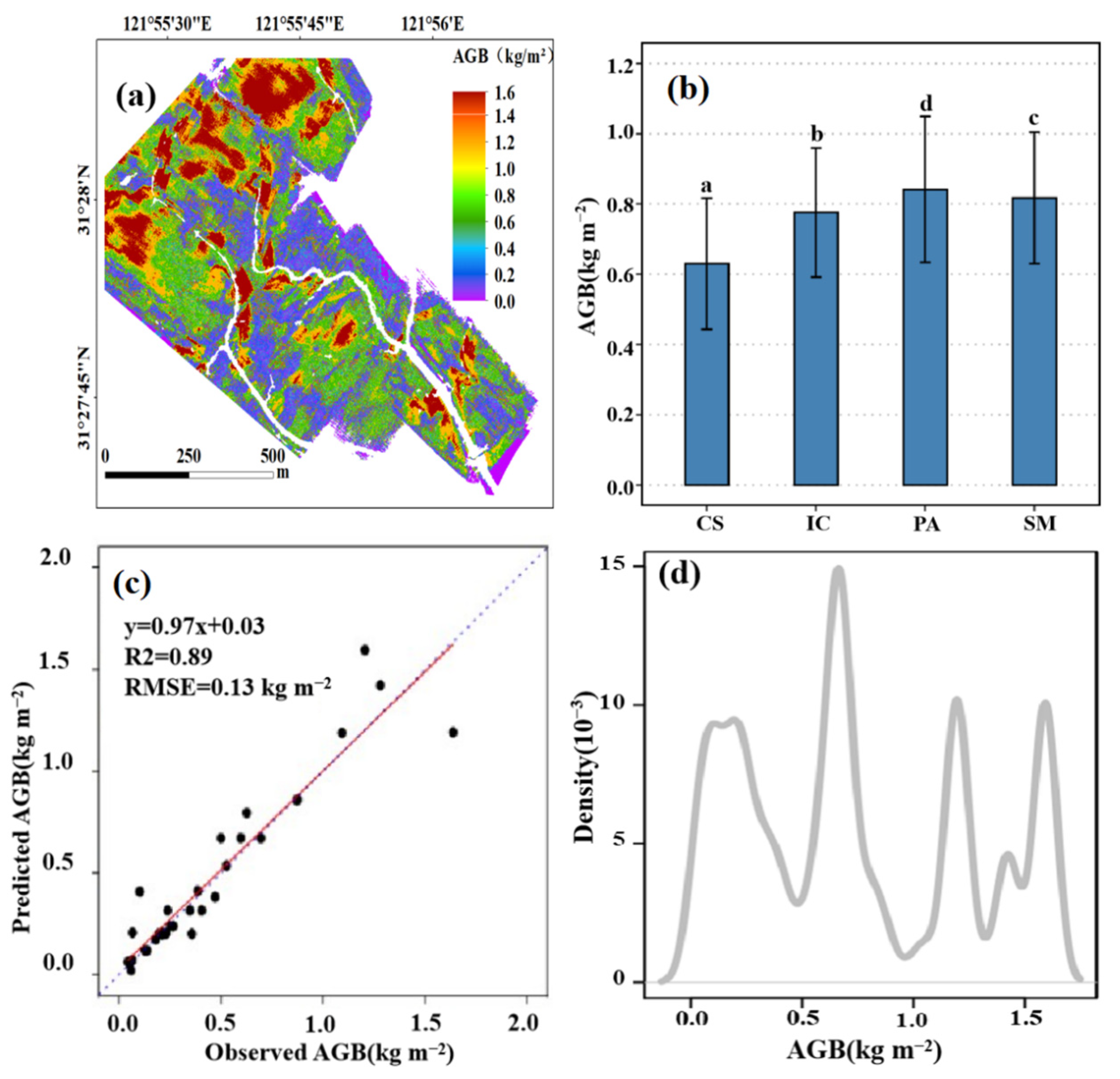 Remotesensing 14 01839 g004 Remotesensing 14 01839 g004