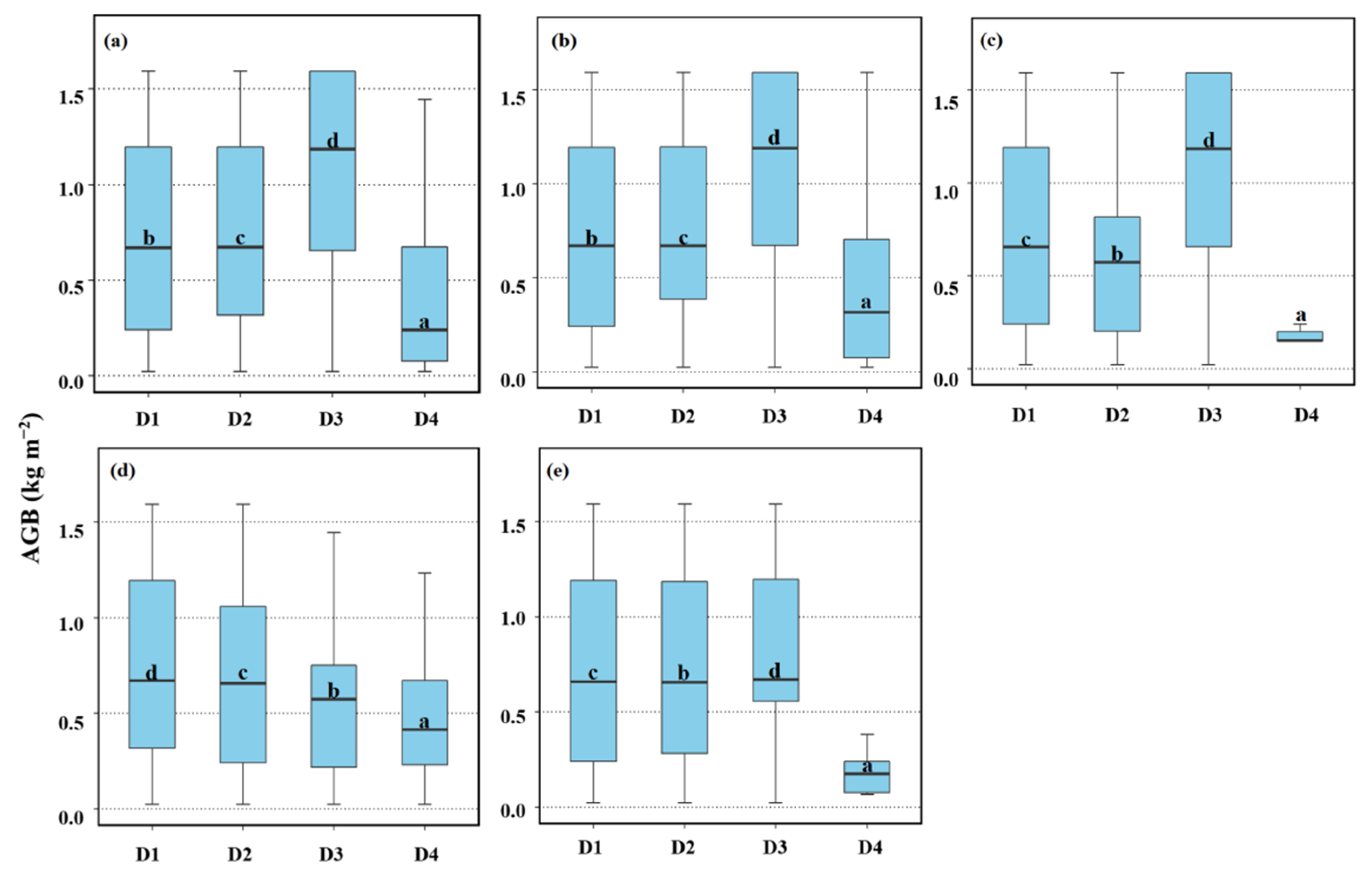 Remotesensing 14 01839 g005 Remotesensing 14 01839 g005