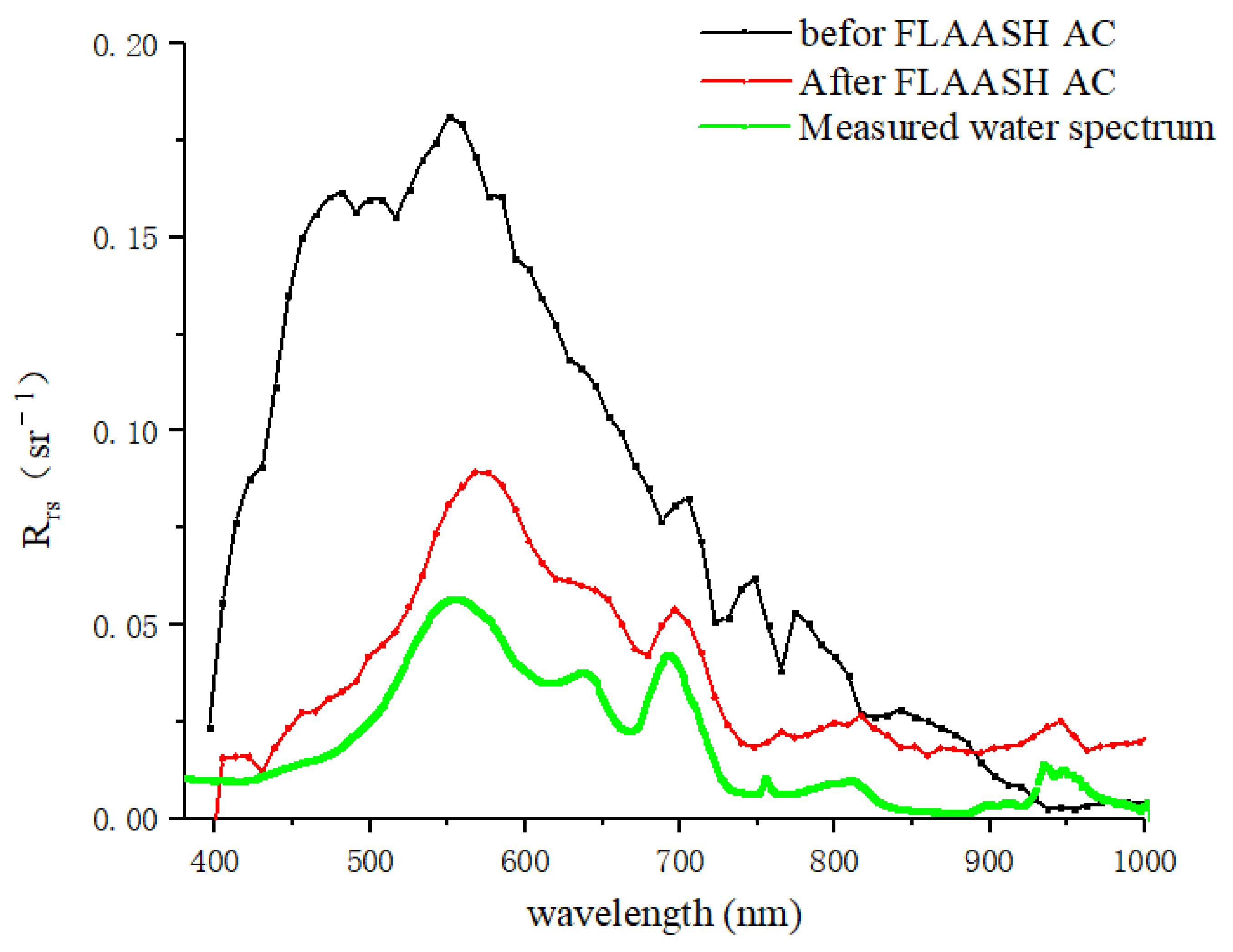 Remotesensing 14 01842 g002 550