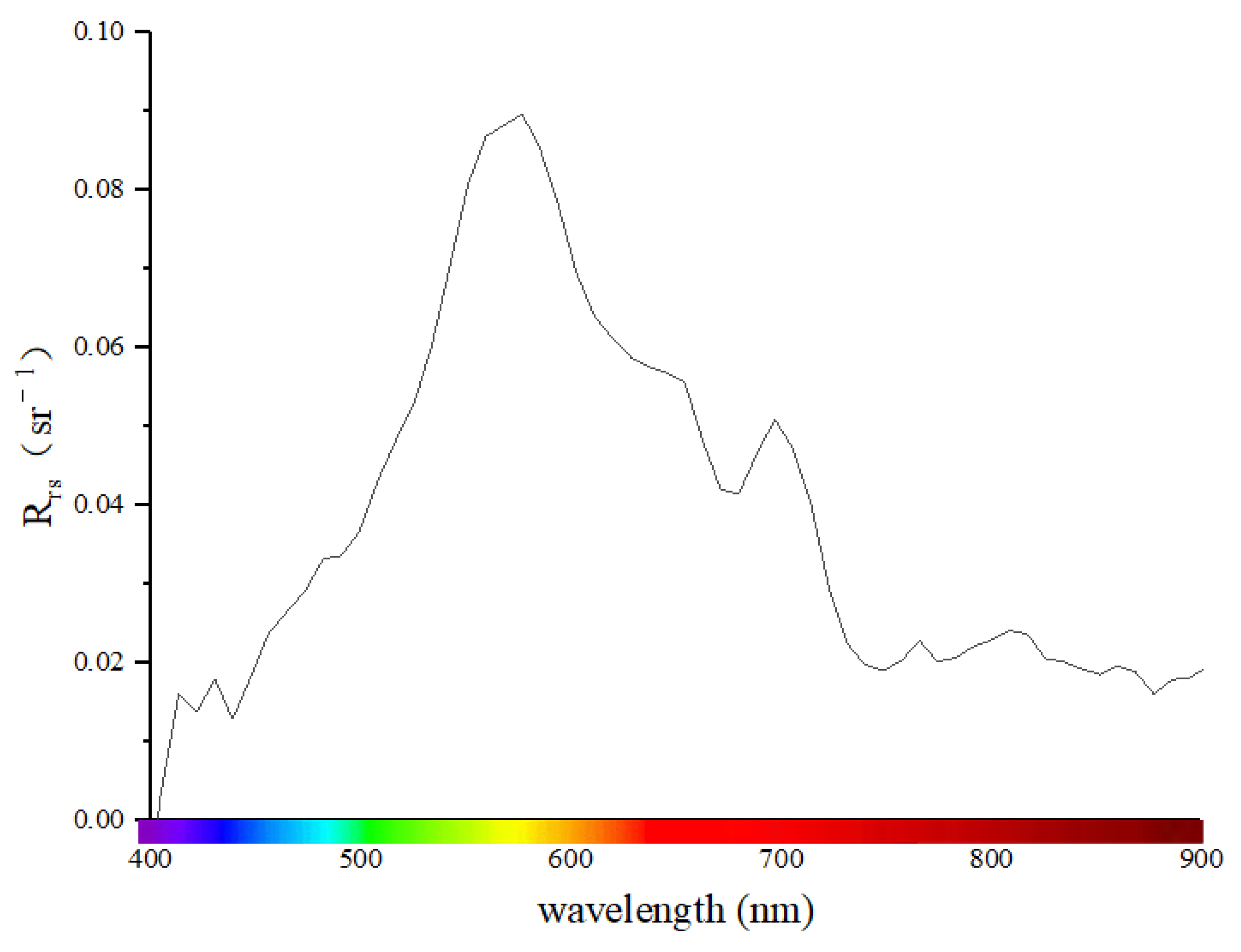 Remotesensing 14 01842 g003 550