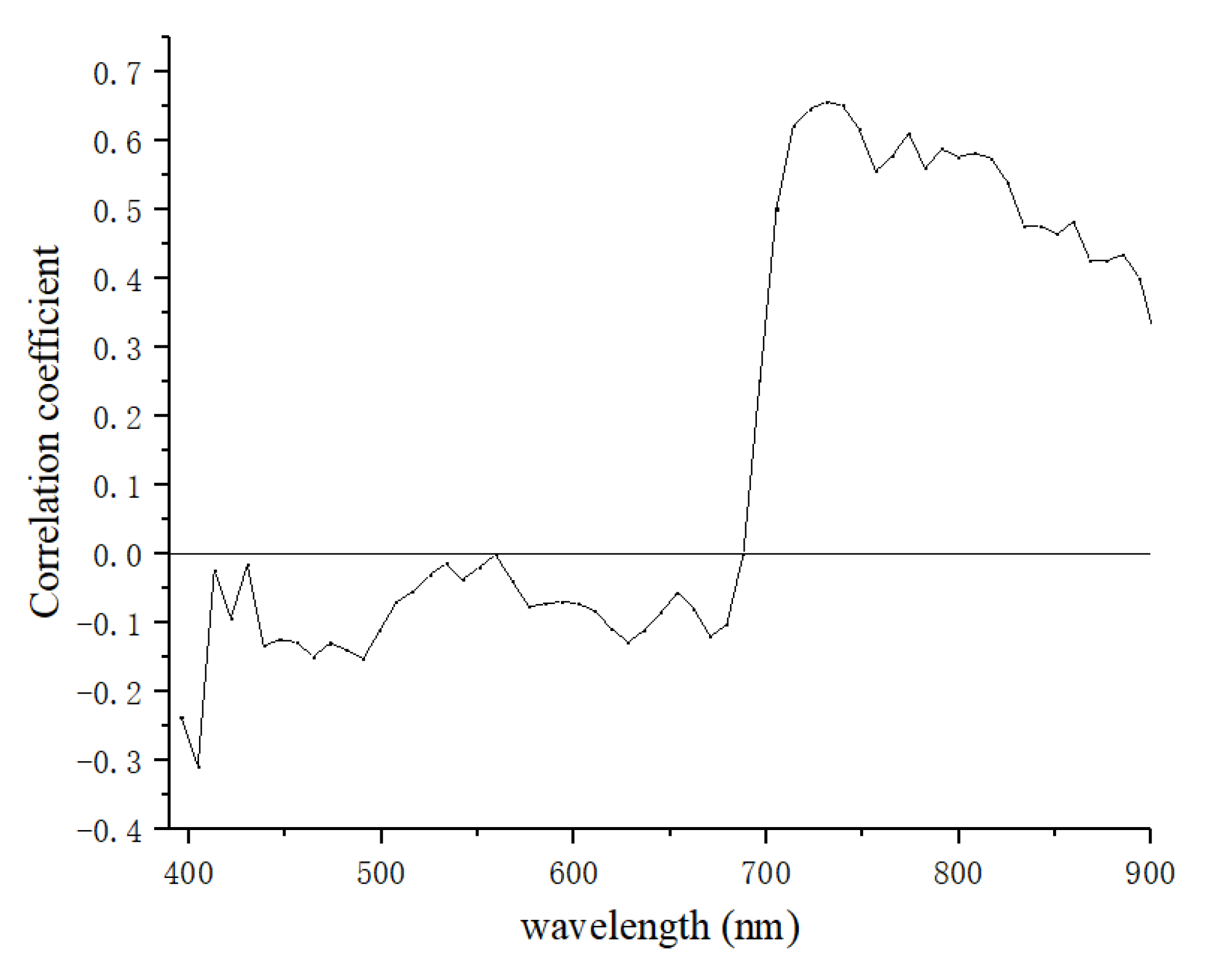 Remotesensing 14 01842 g006 550