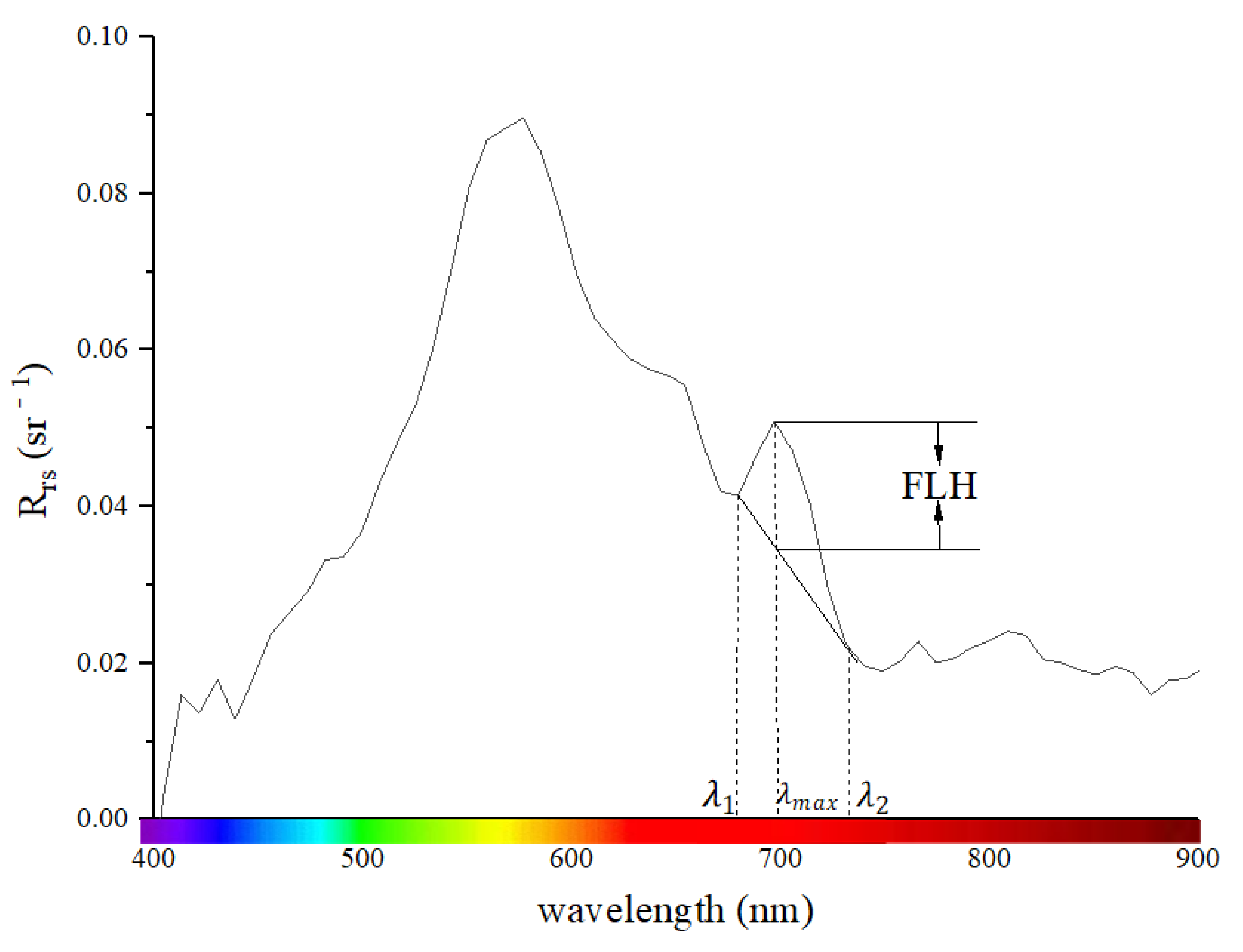 Remotesensing 14 01842 g007 550