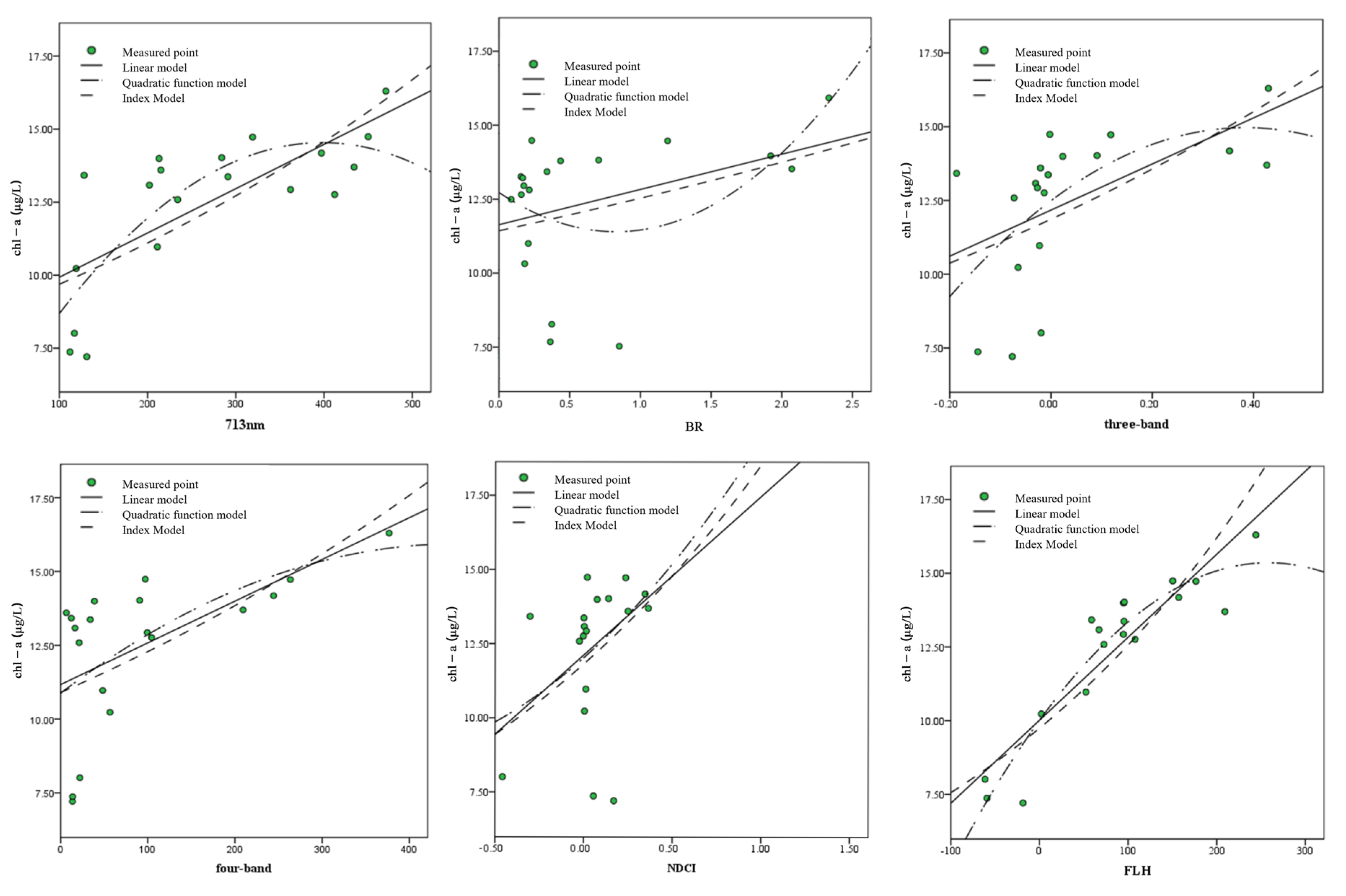 Remotesensing 14 01842 g008 550
