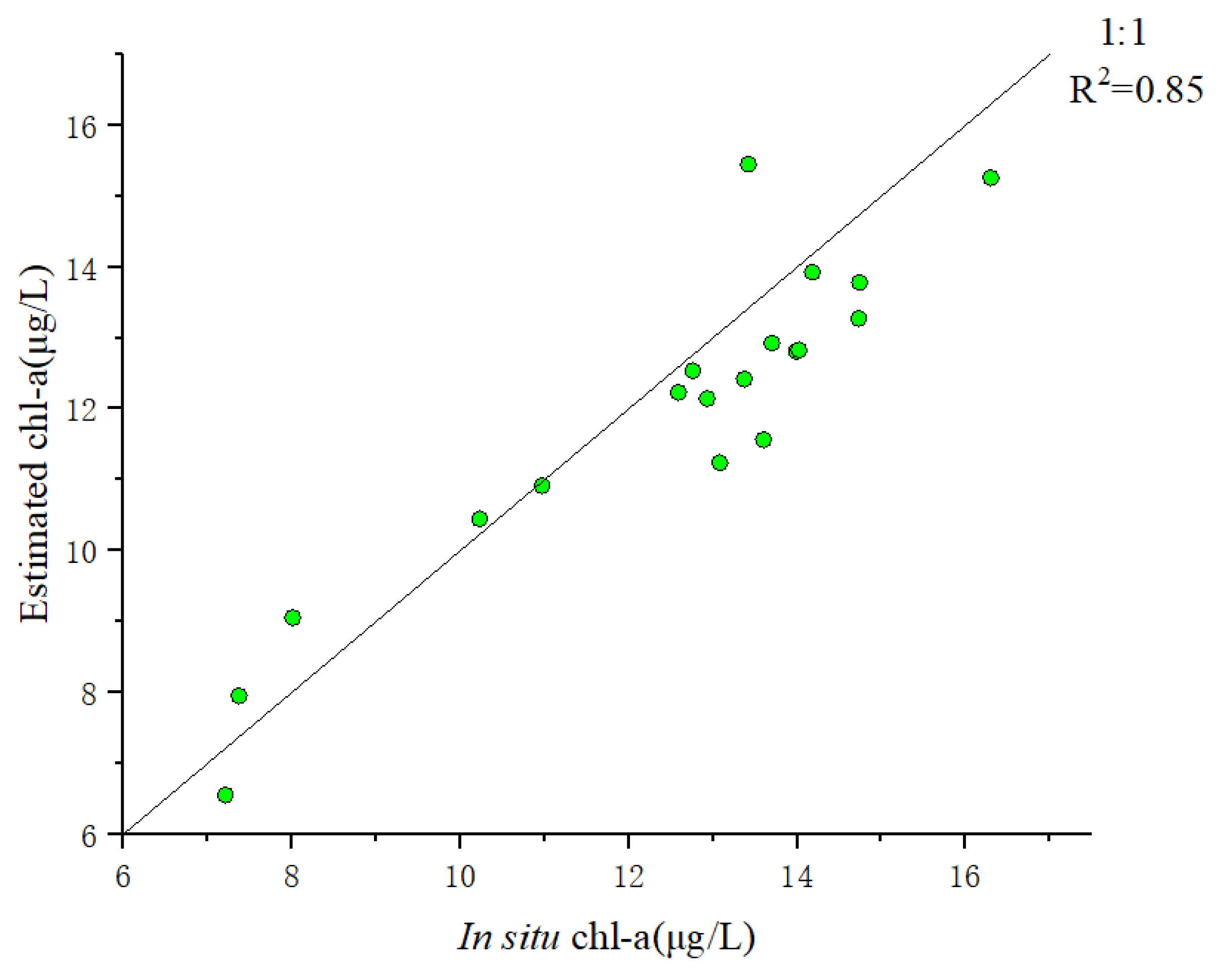 Remotesensing 14 01842 g009 550
