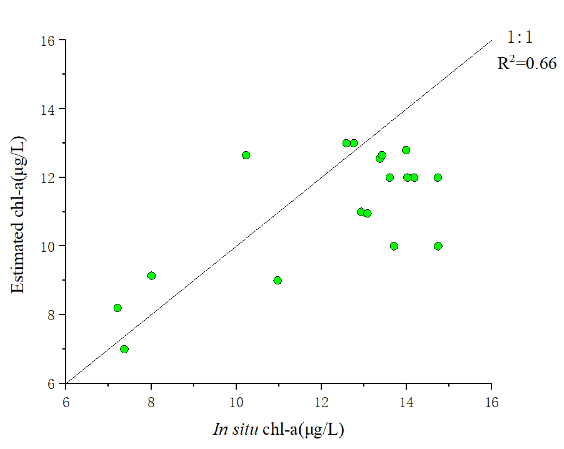 Remotesensing 14 01842 g011 550