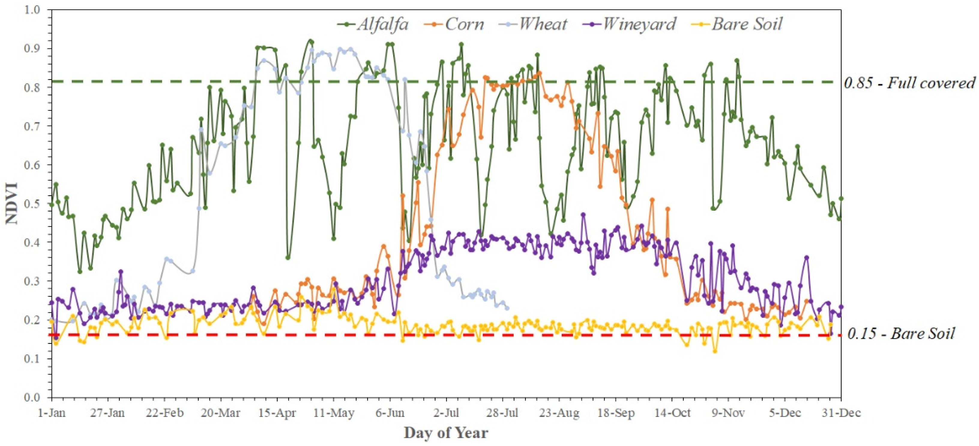 Remotesensing 14 01843 g002 550
