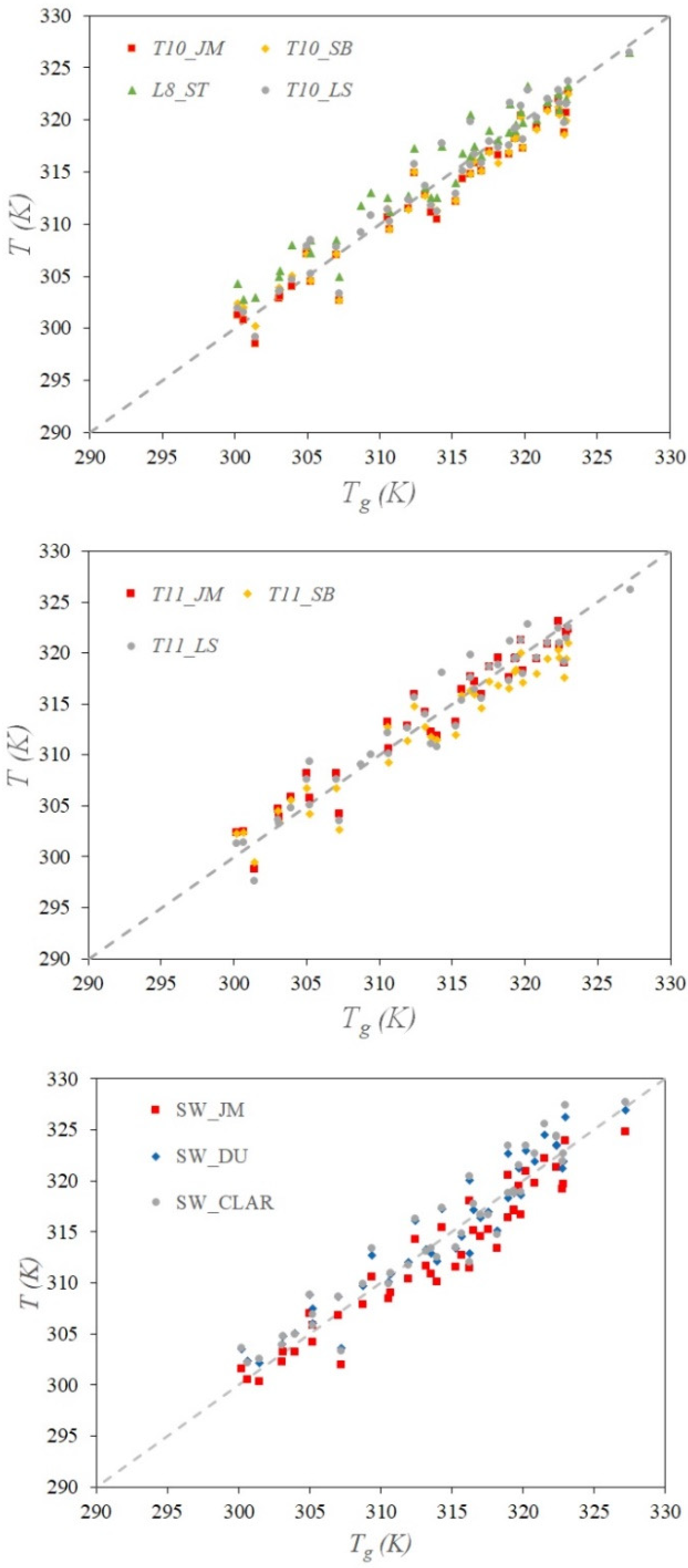 Remotesensing 14 01843 g005 550