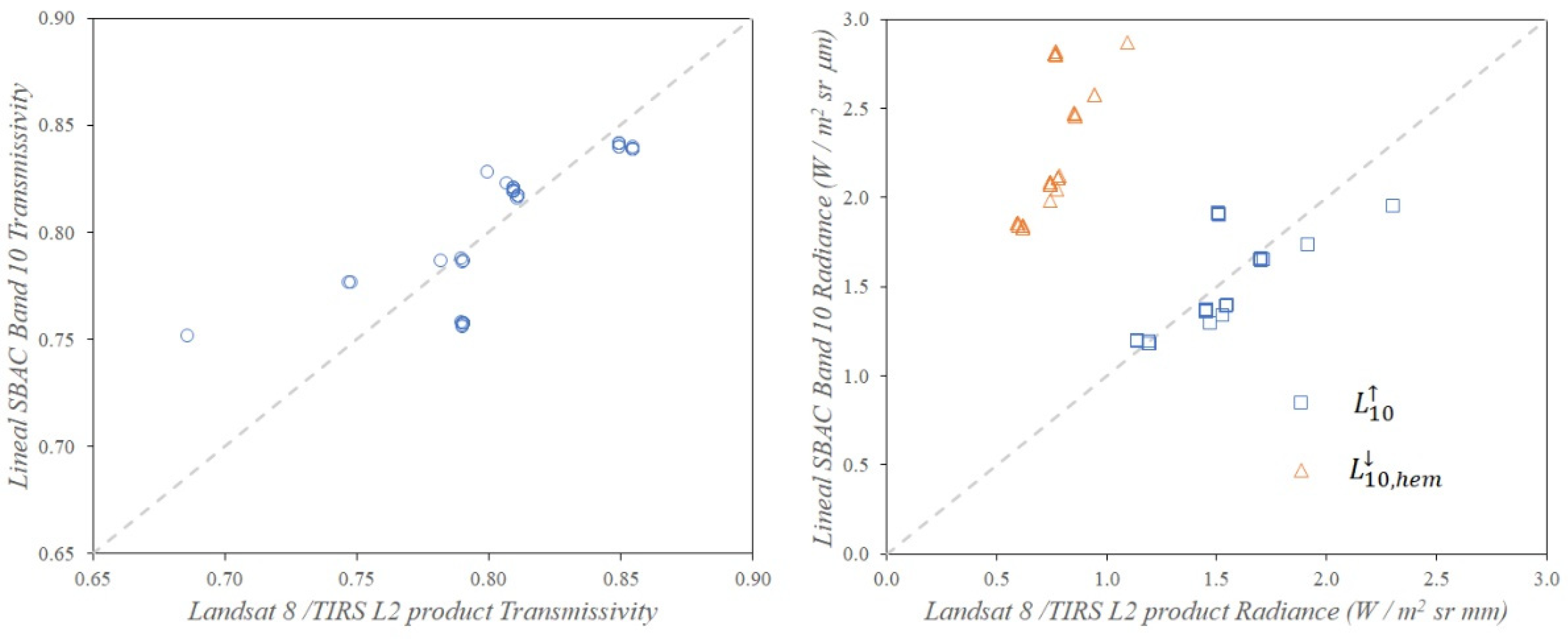Remotesensing 14 01843 g006 550