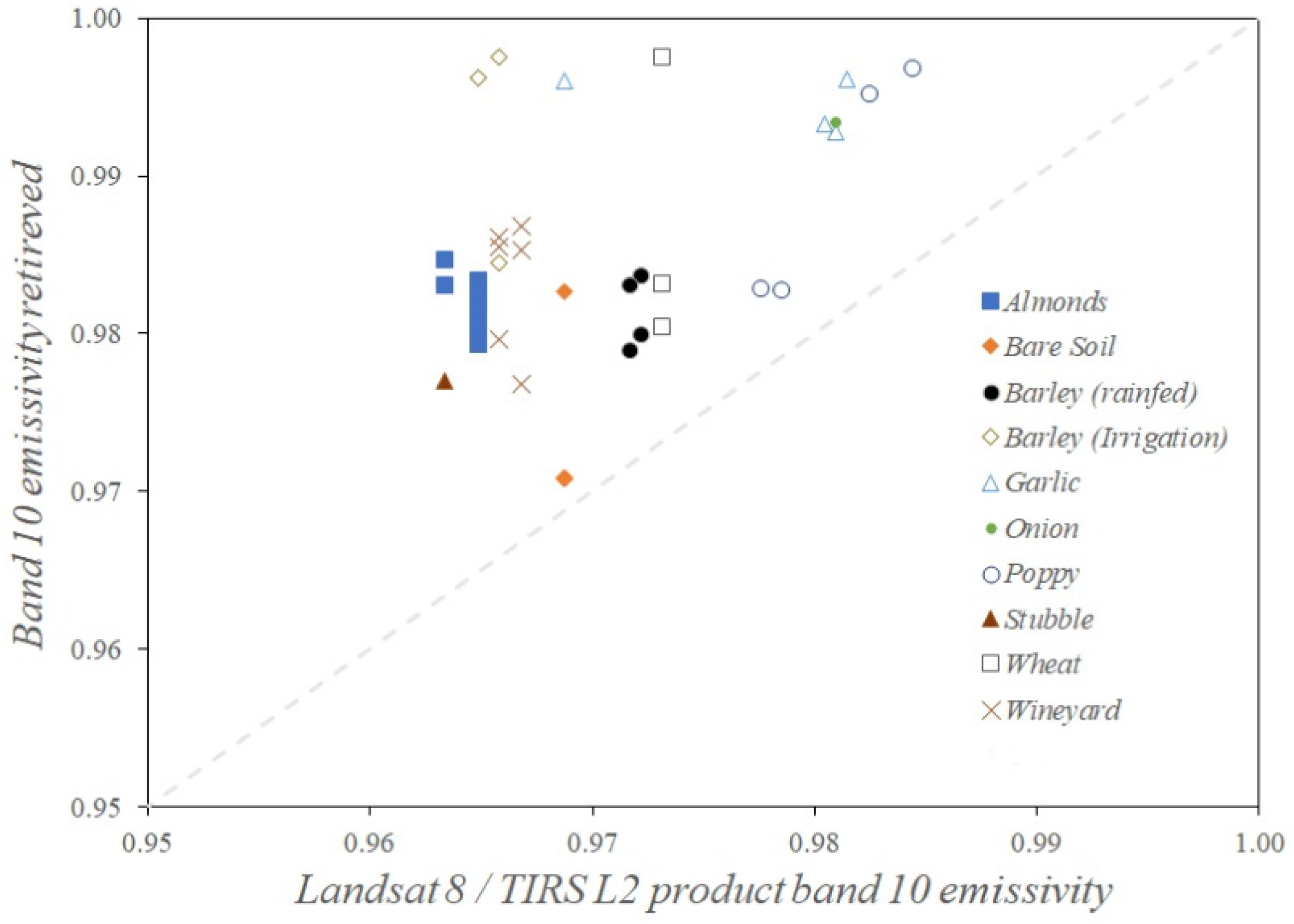 Remotesensing 14 01843 g007 550