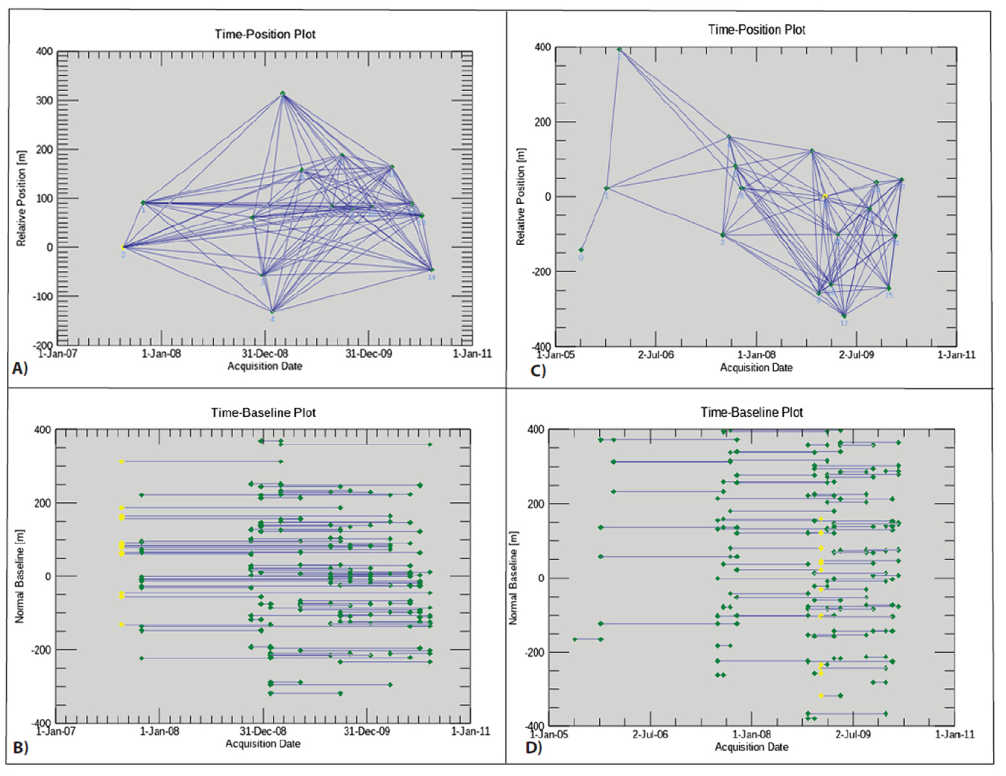 Remotesensing 14 01845 g003 550