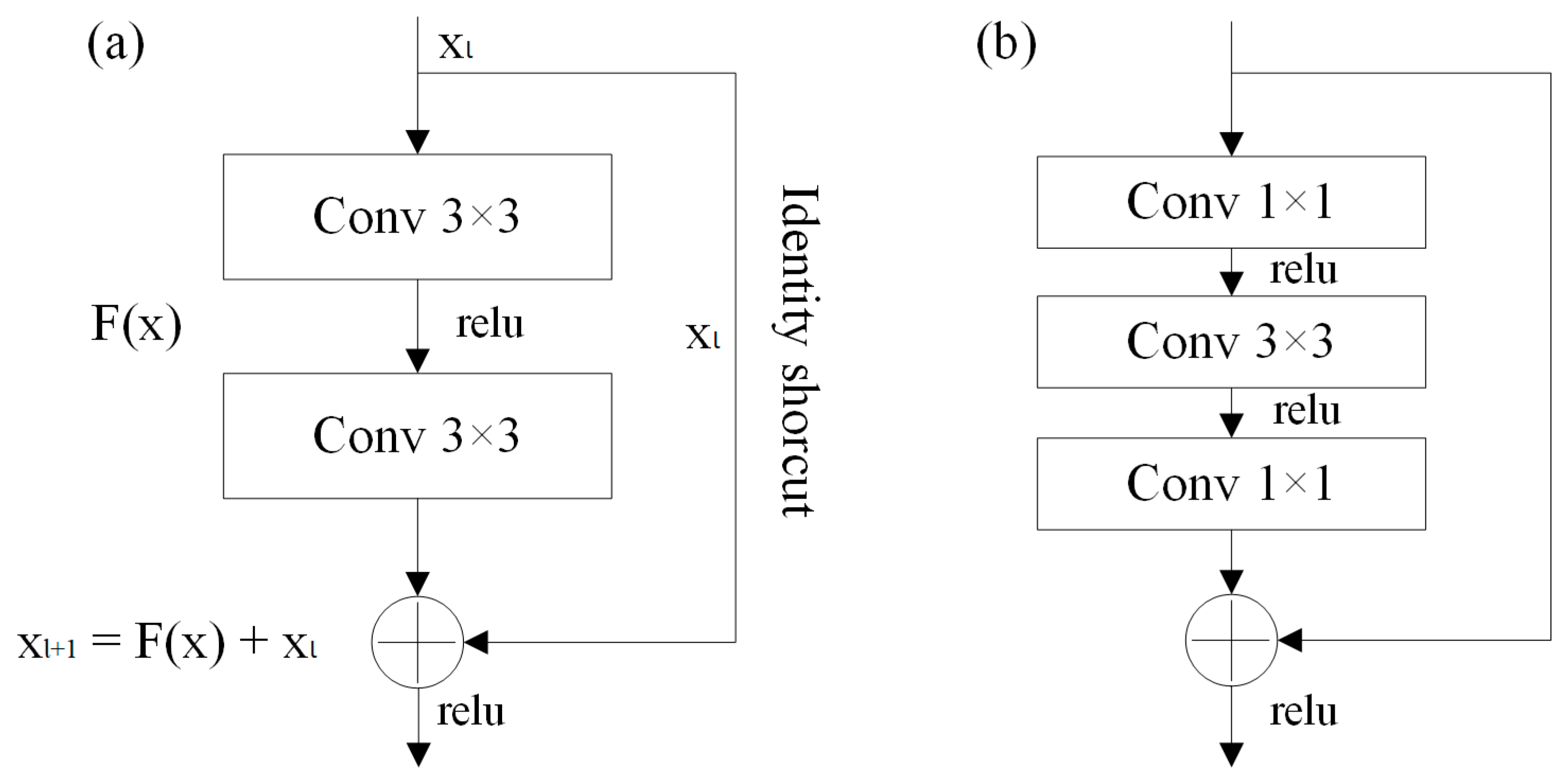 Remotesensing 14 01848 g006